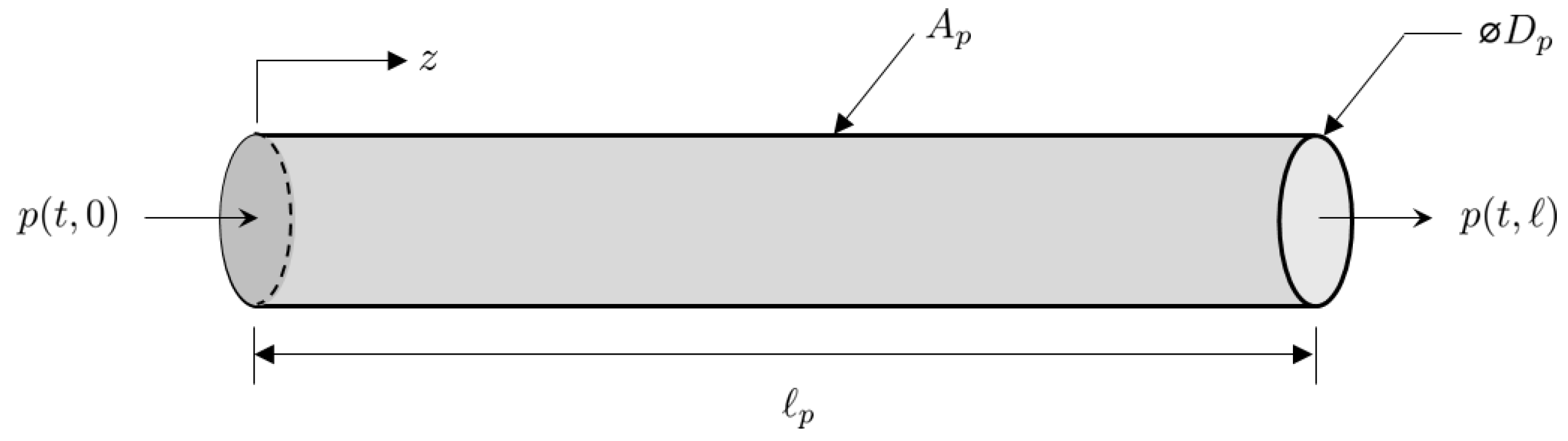 Computation 12 00155 g005