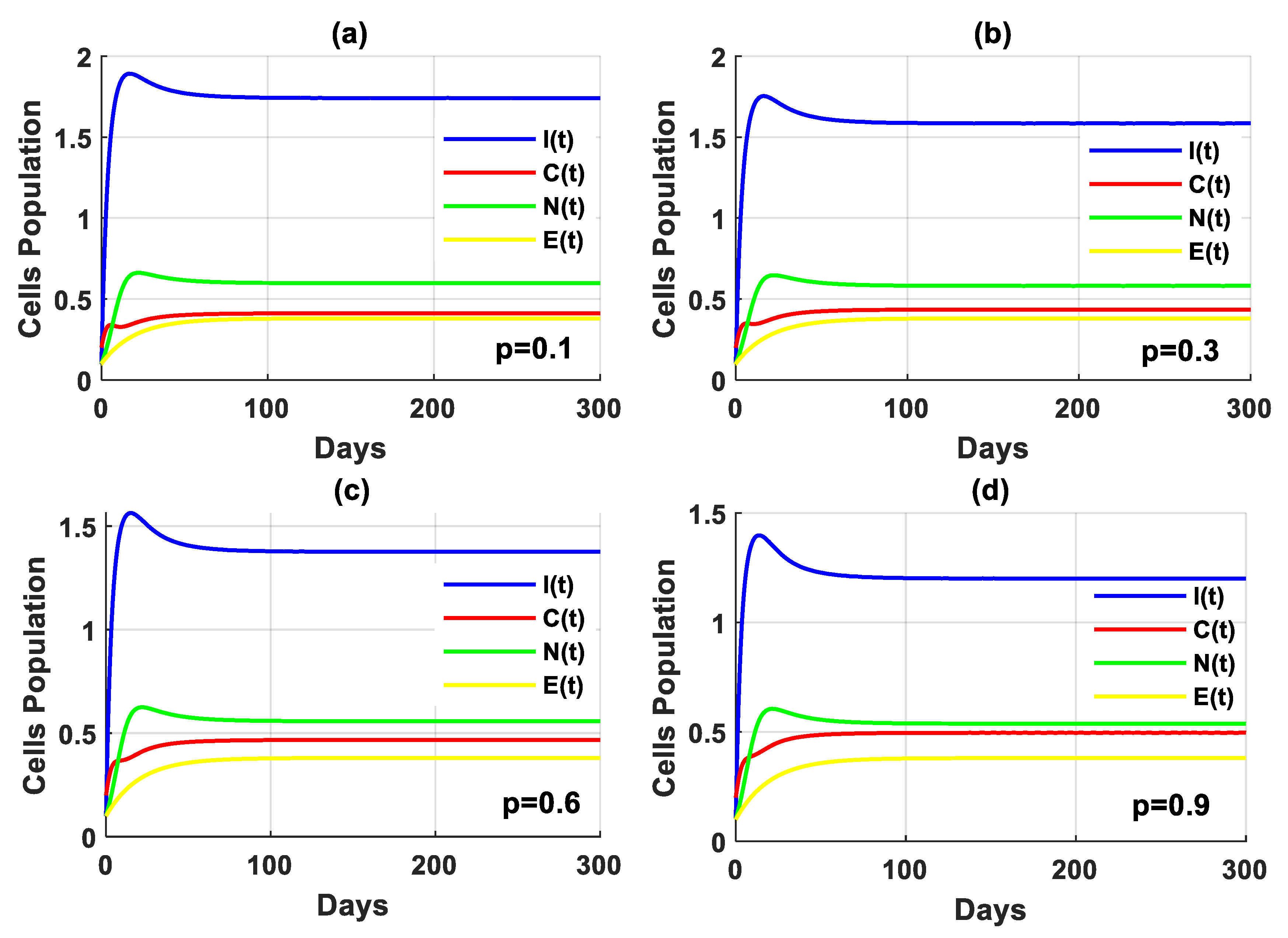 Computation 12 00160 g003