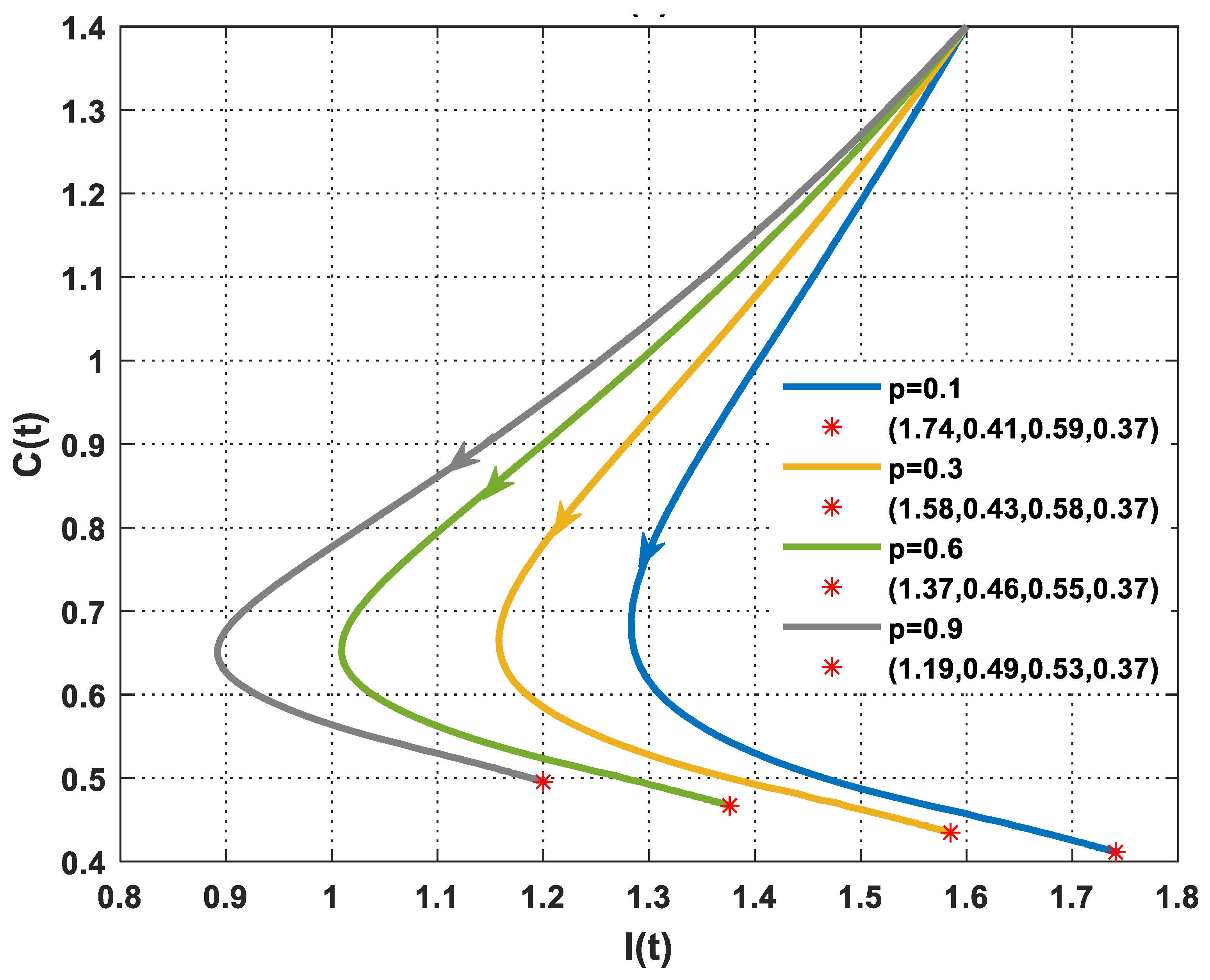 Computation 12 00160 g004