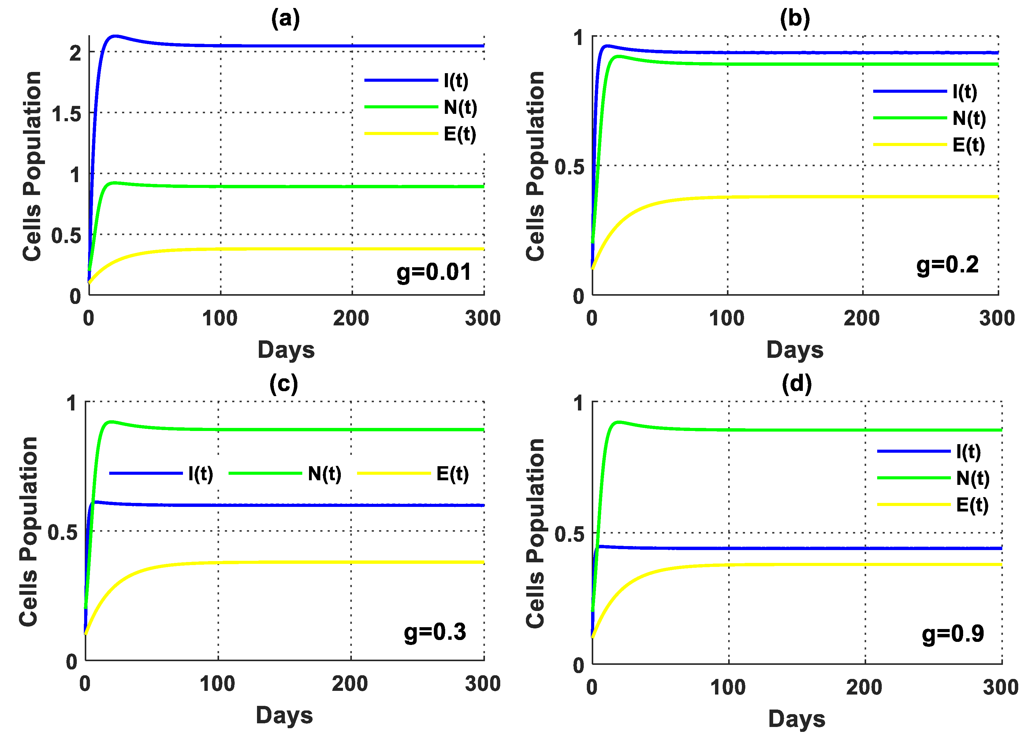 Computation 12 00160 g005