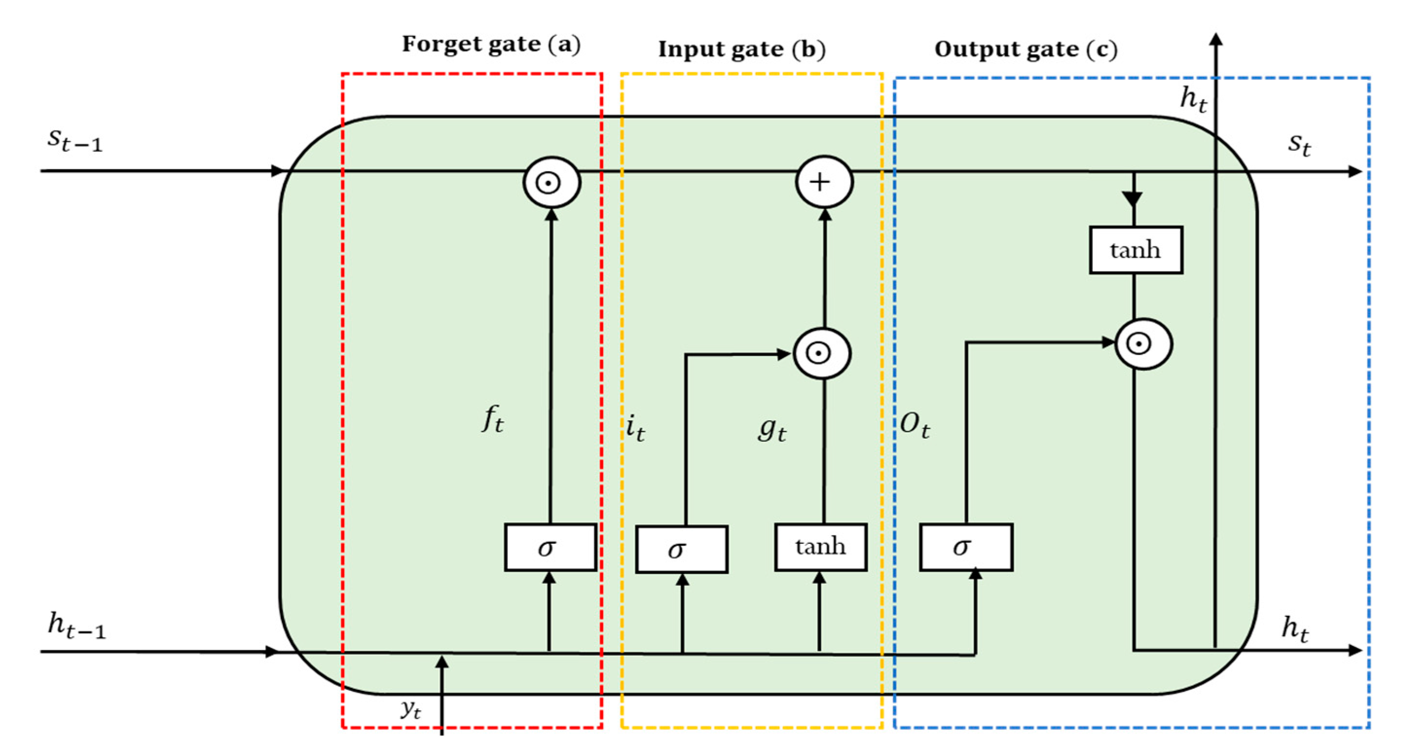 Computation 12 00163 g004