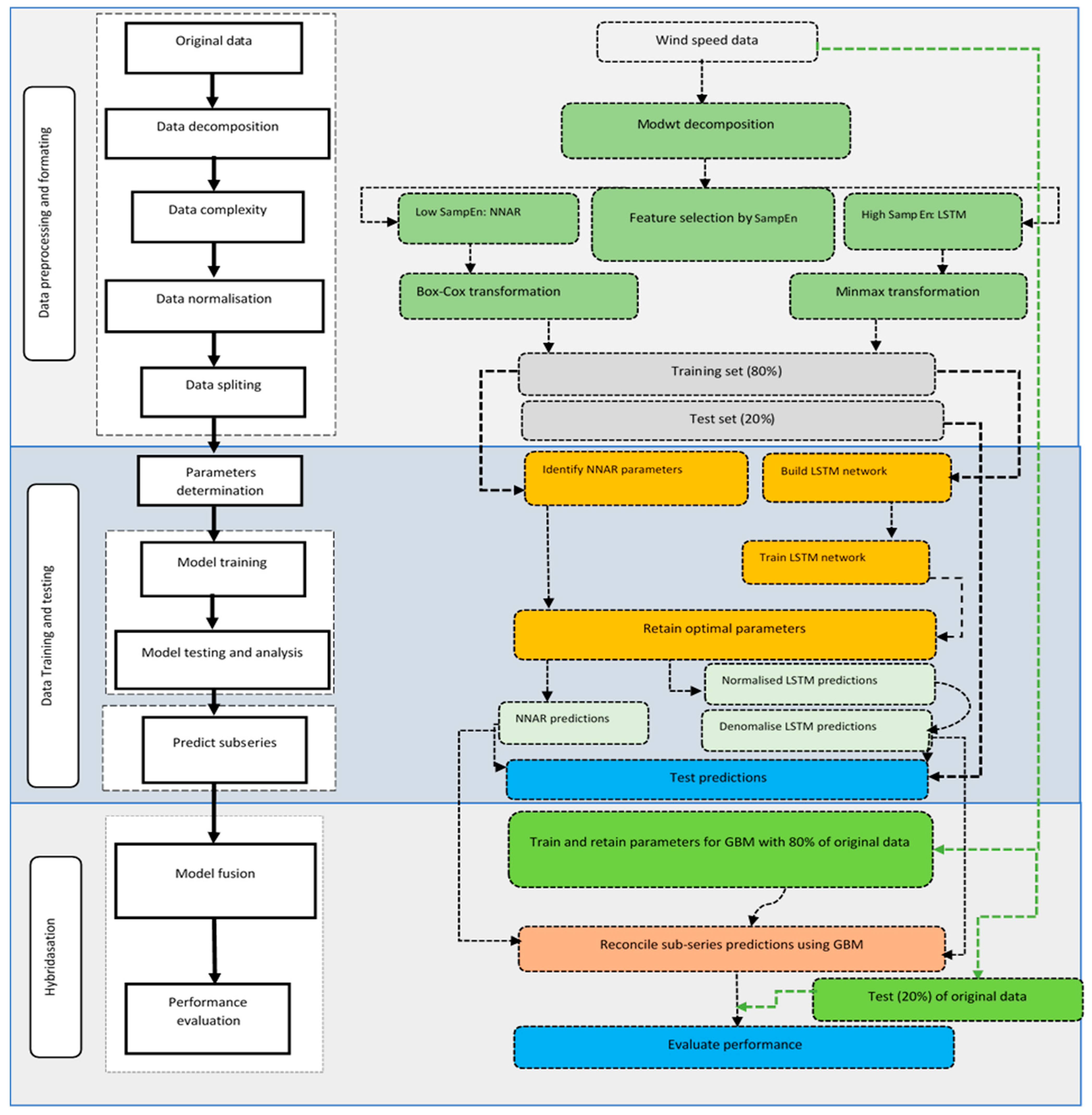 Computation 12 00163 g005
