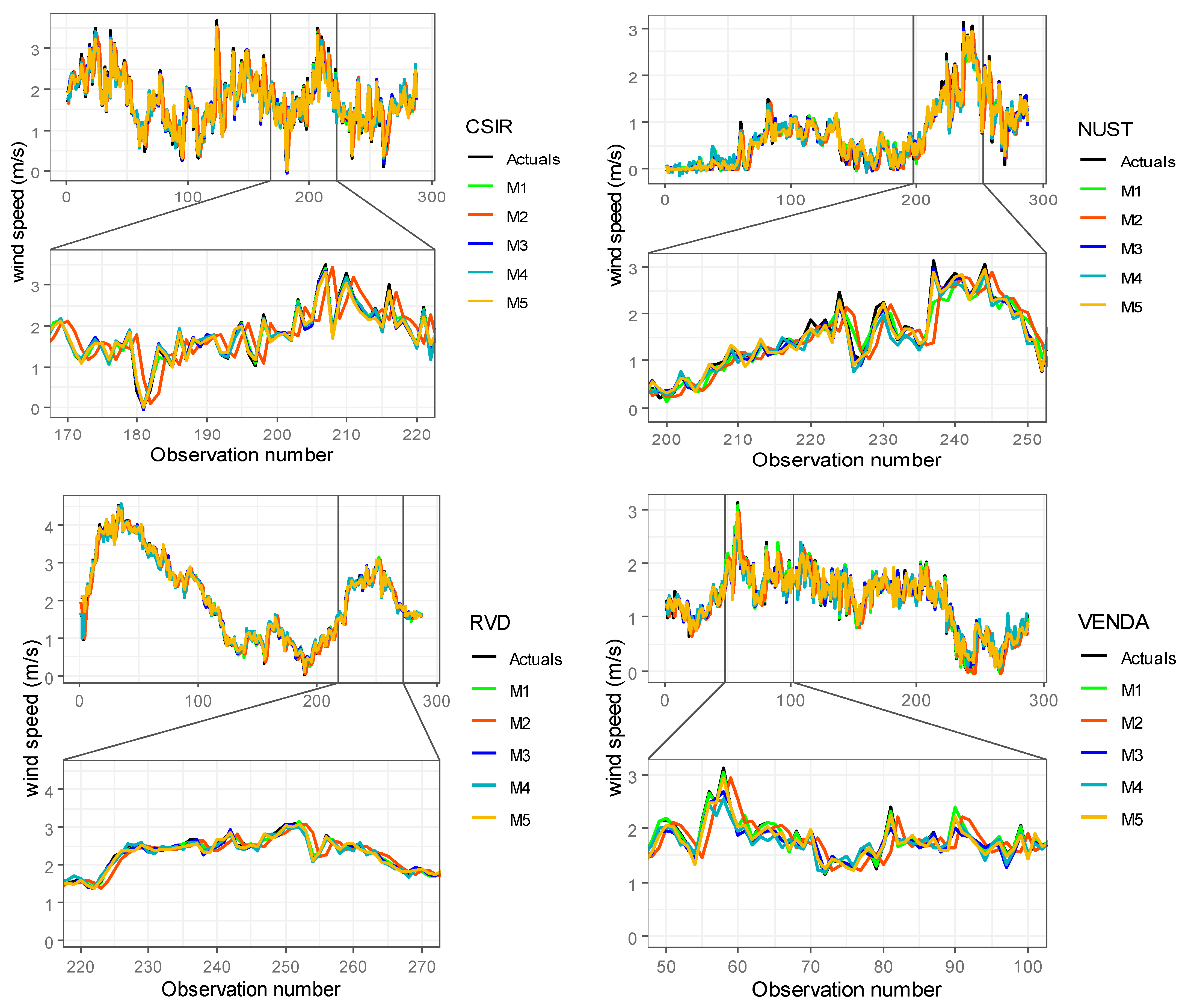 Computation 12 00163 g007