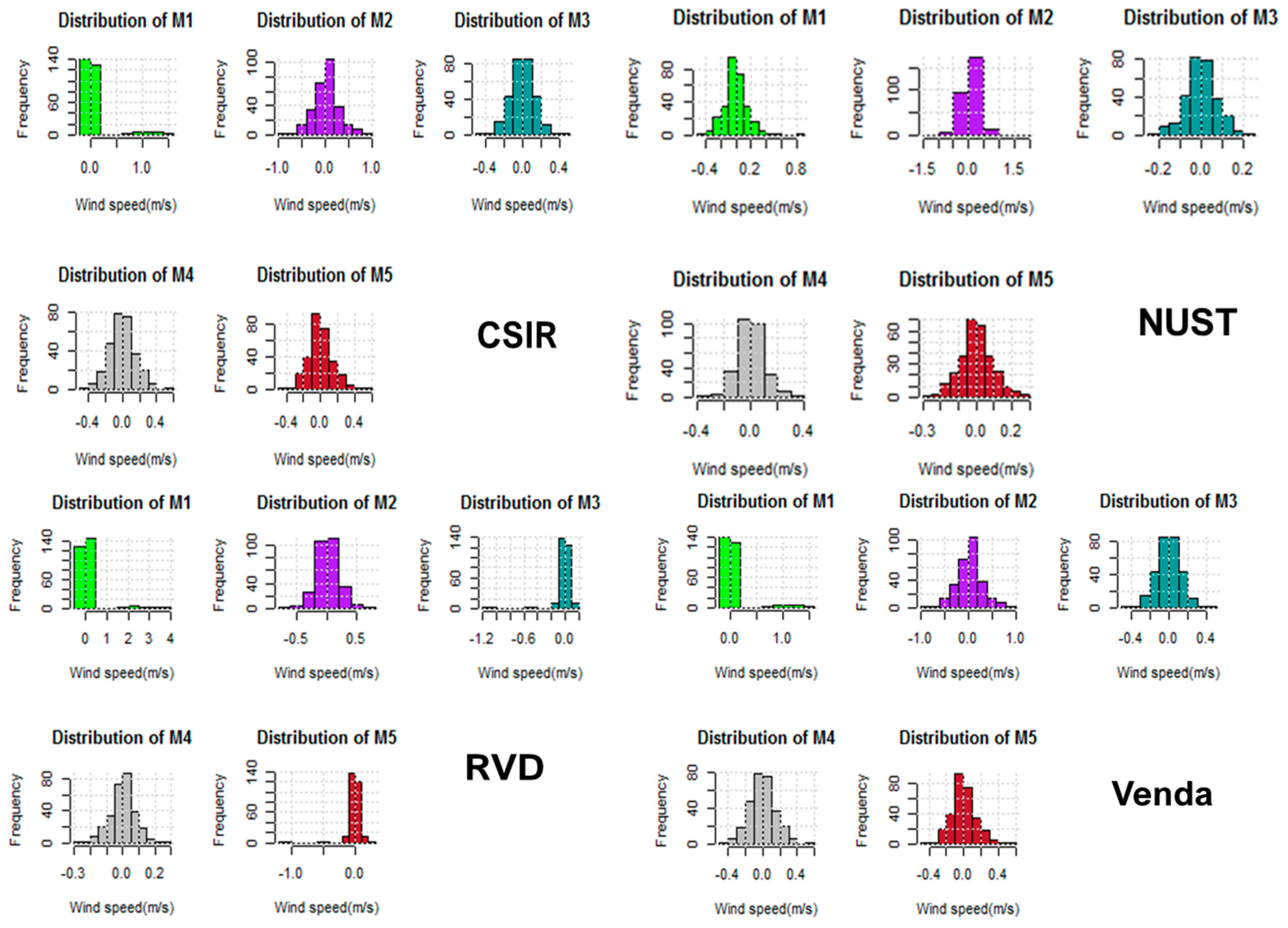 Computation 12 00163 g008