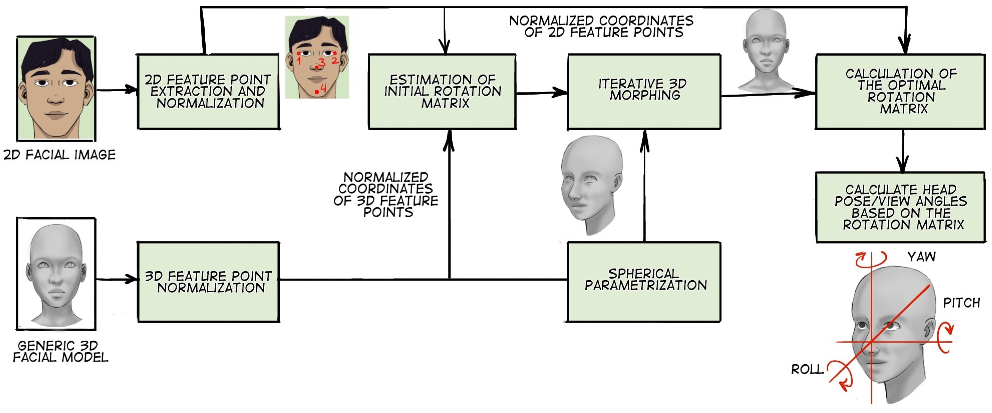 Computation 12 00167 g006 Computation 12 00167 g006