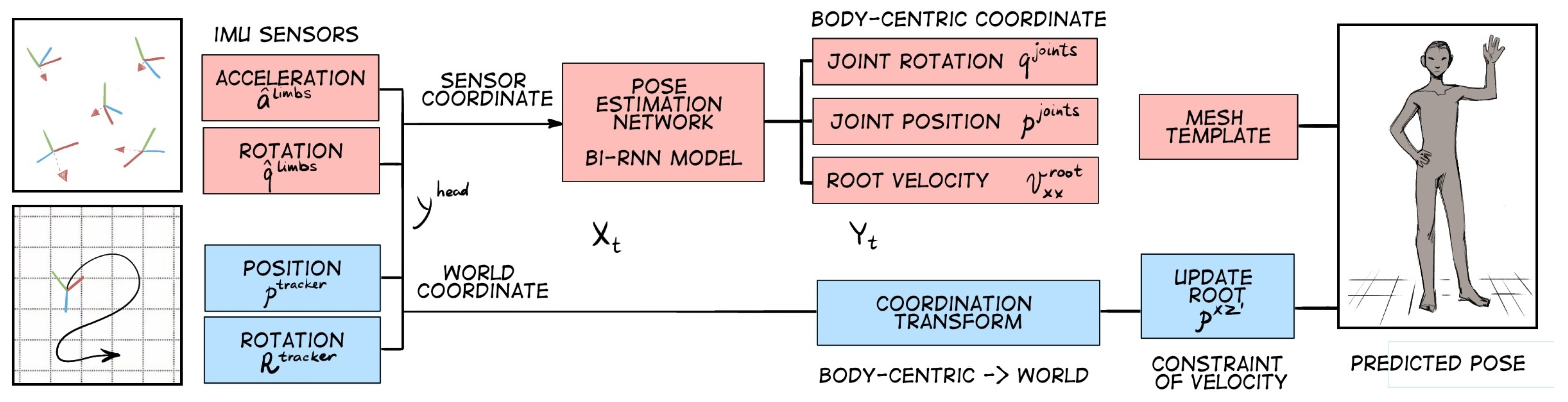 Computation 12 00167 g007 Computation 12 00167 g007