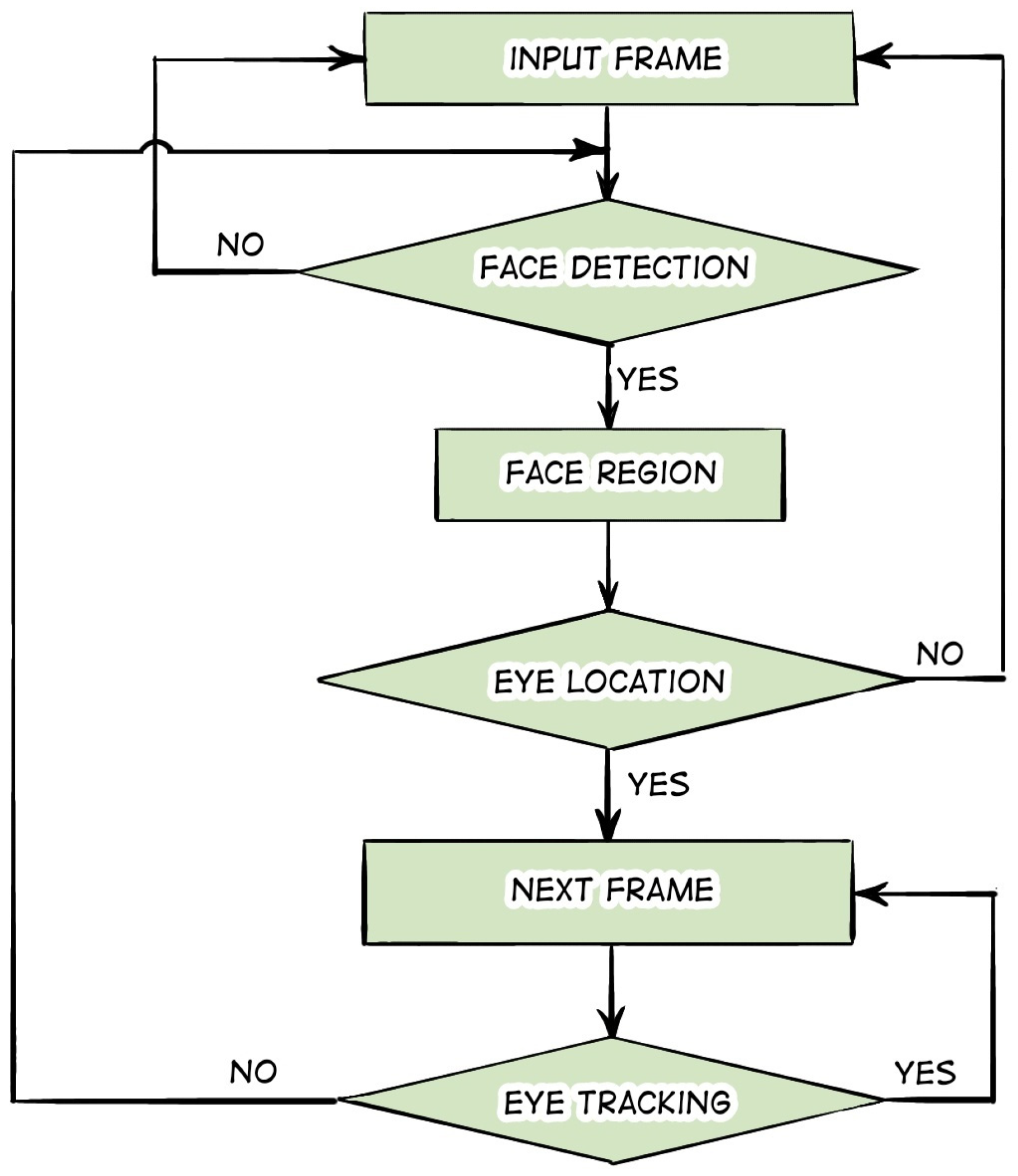 Computation 12 00167 g010 Computation 12 00167 g010