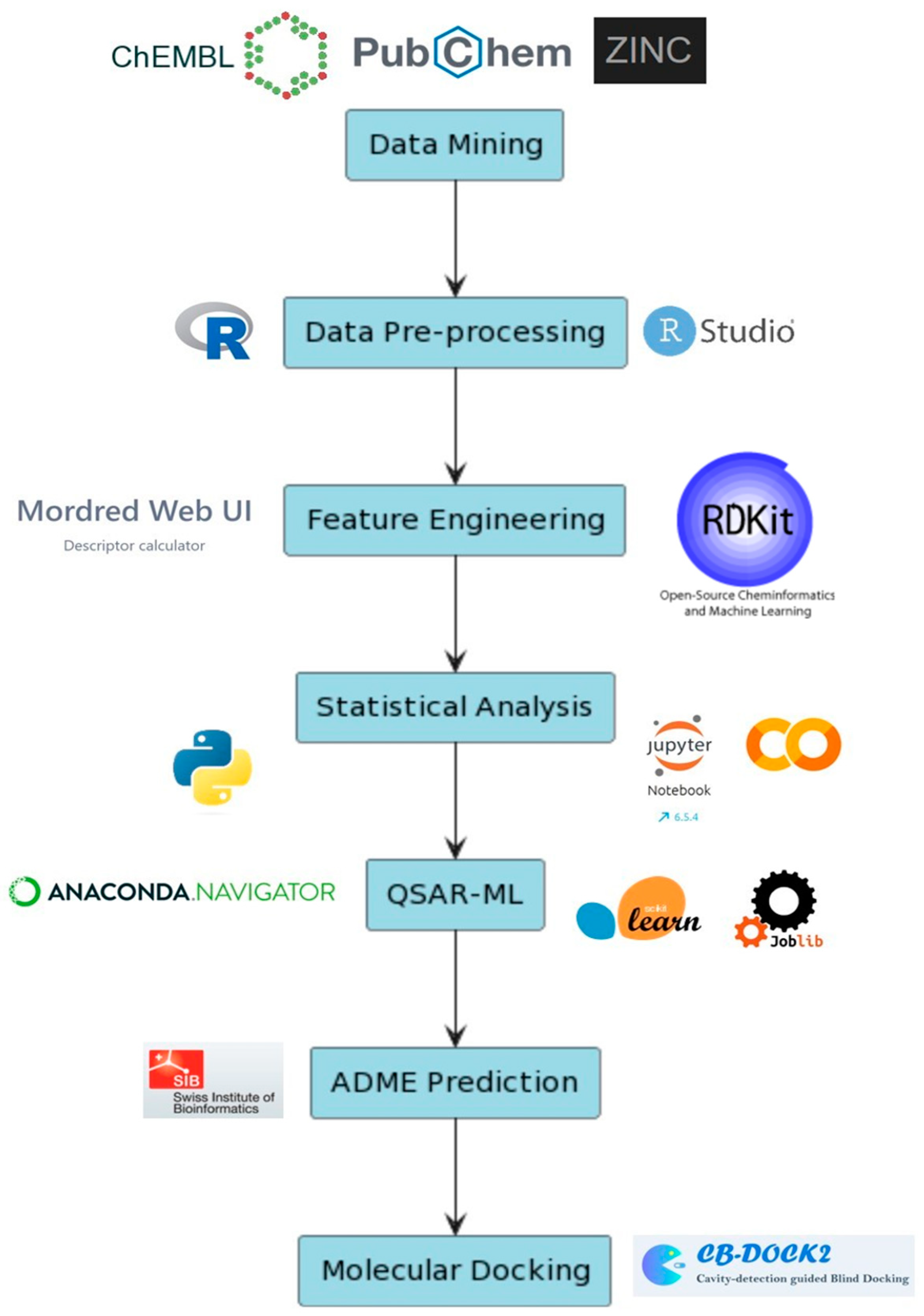 Computation 12 00175 g001