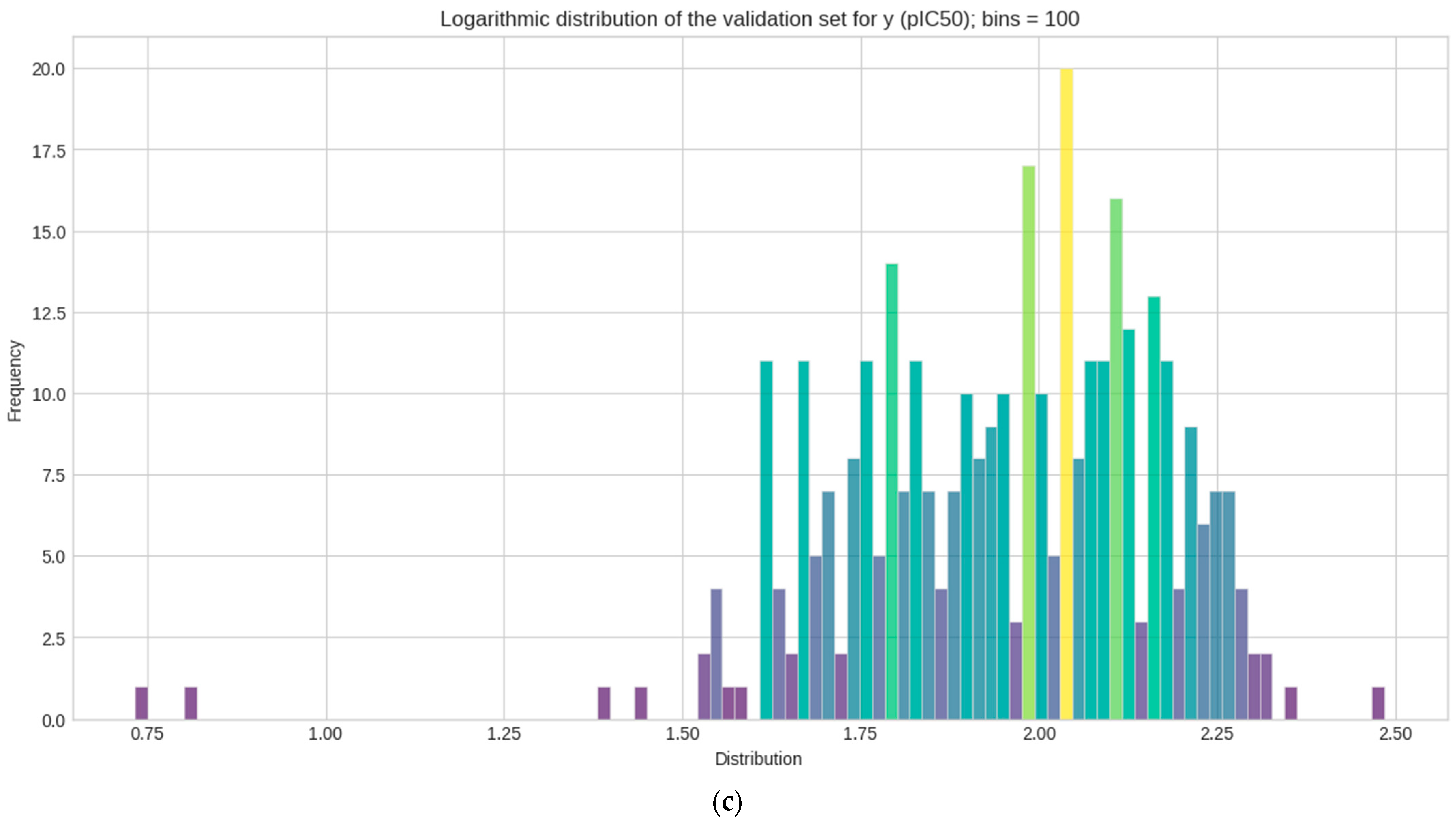 Computation 12 00175 g003b