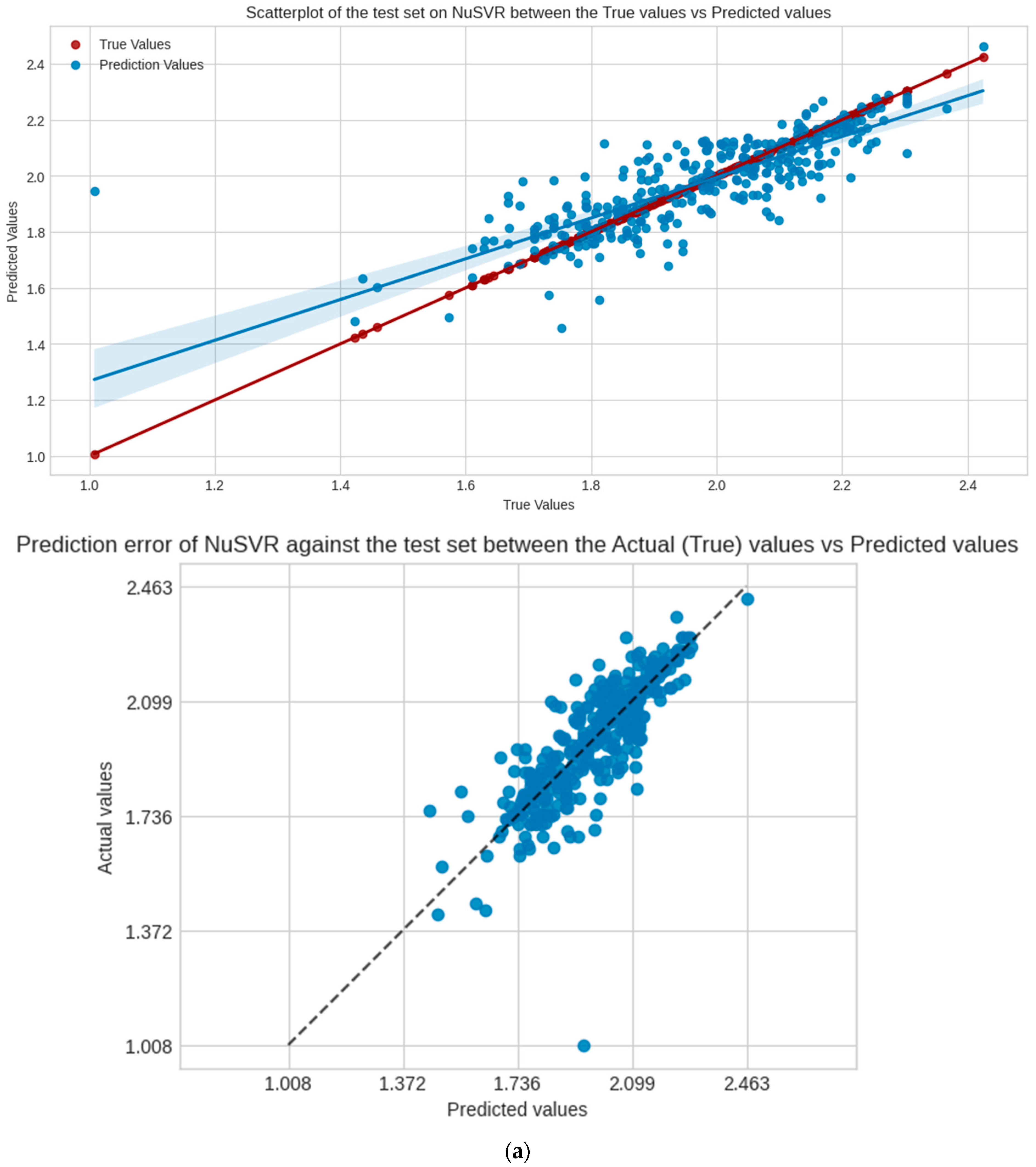 Computation 12 00175 g004a