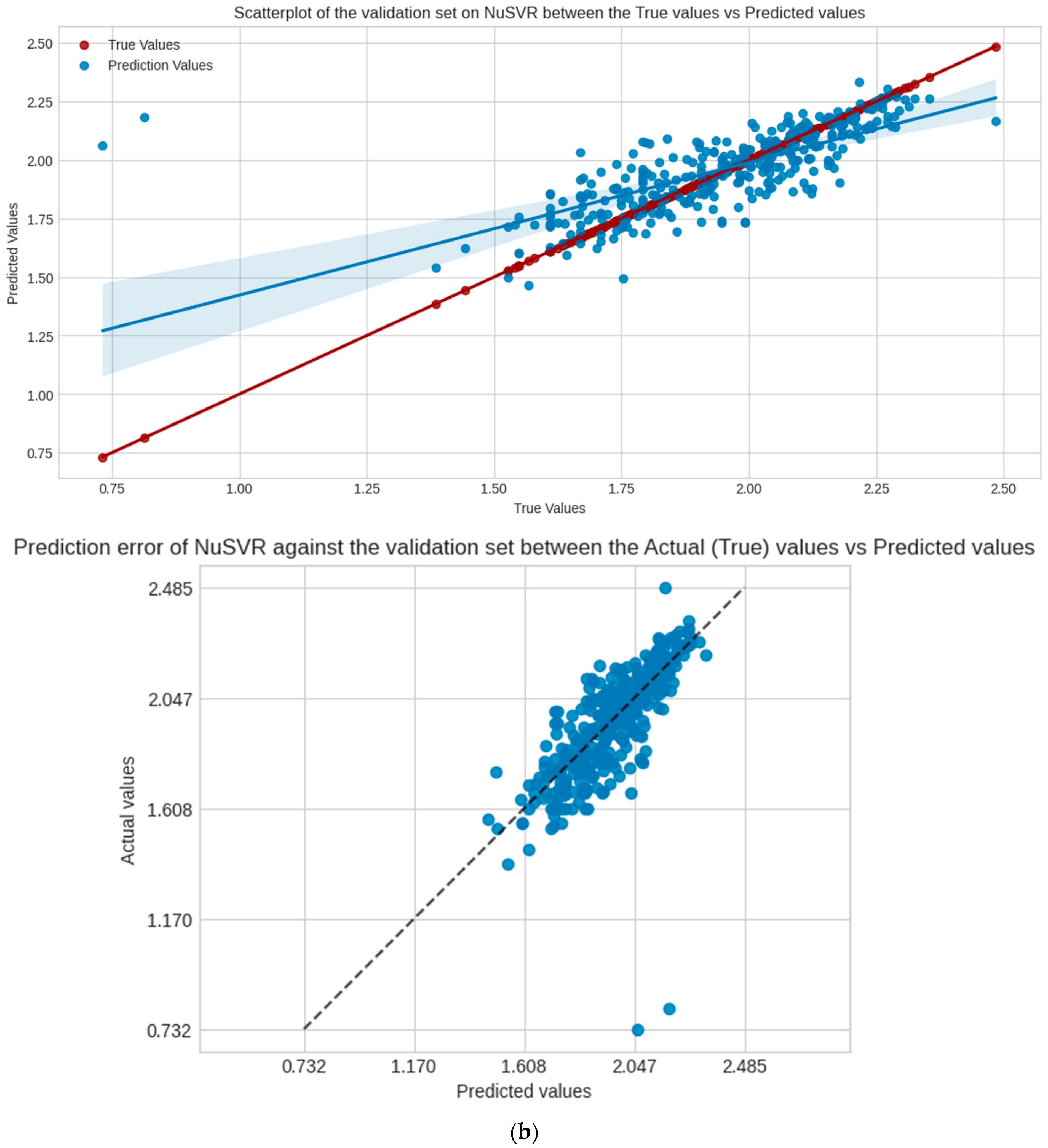 Computation 12 00175 g004b