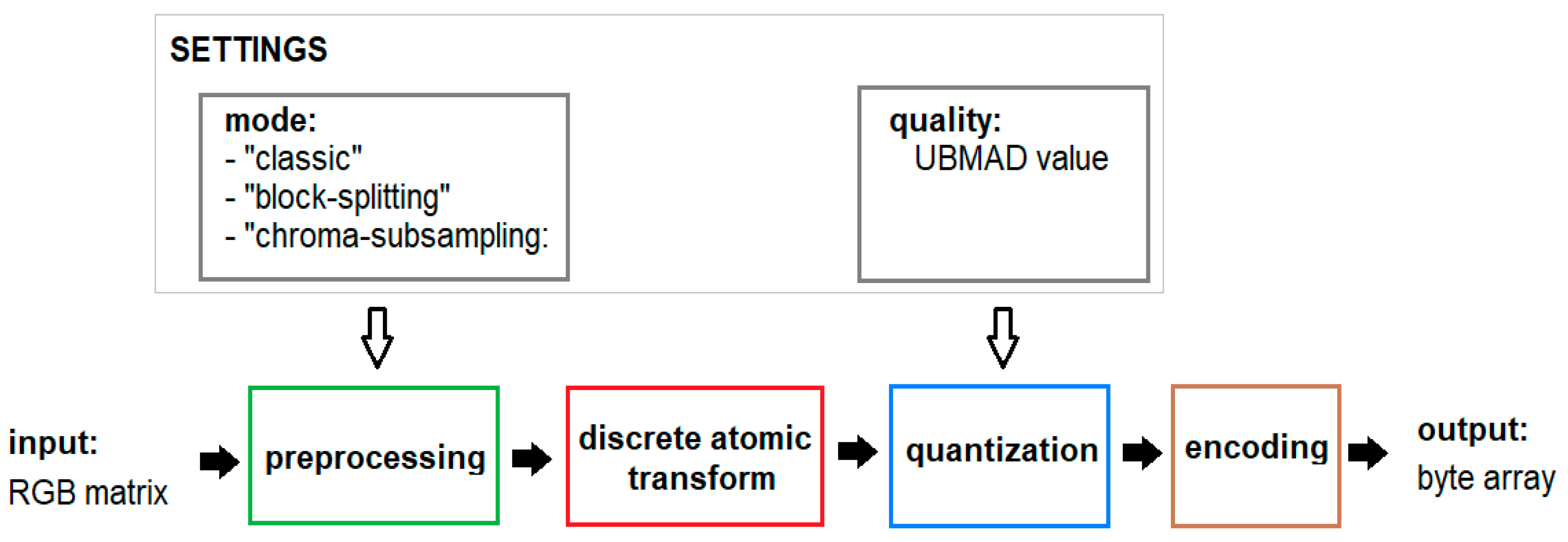 Computation 12 00176 g001