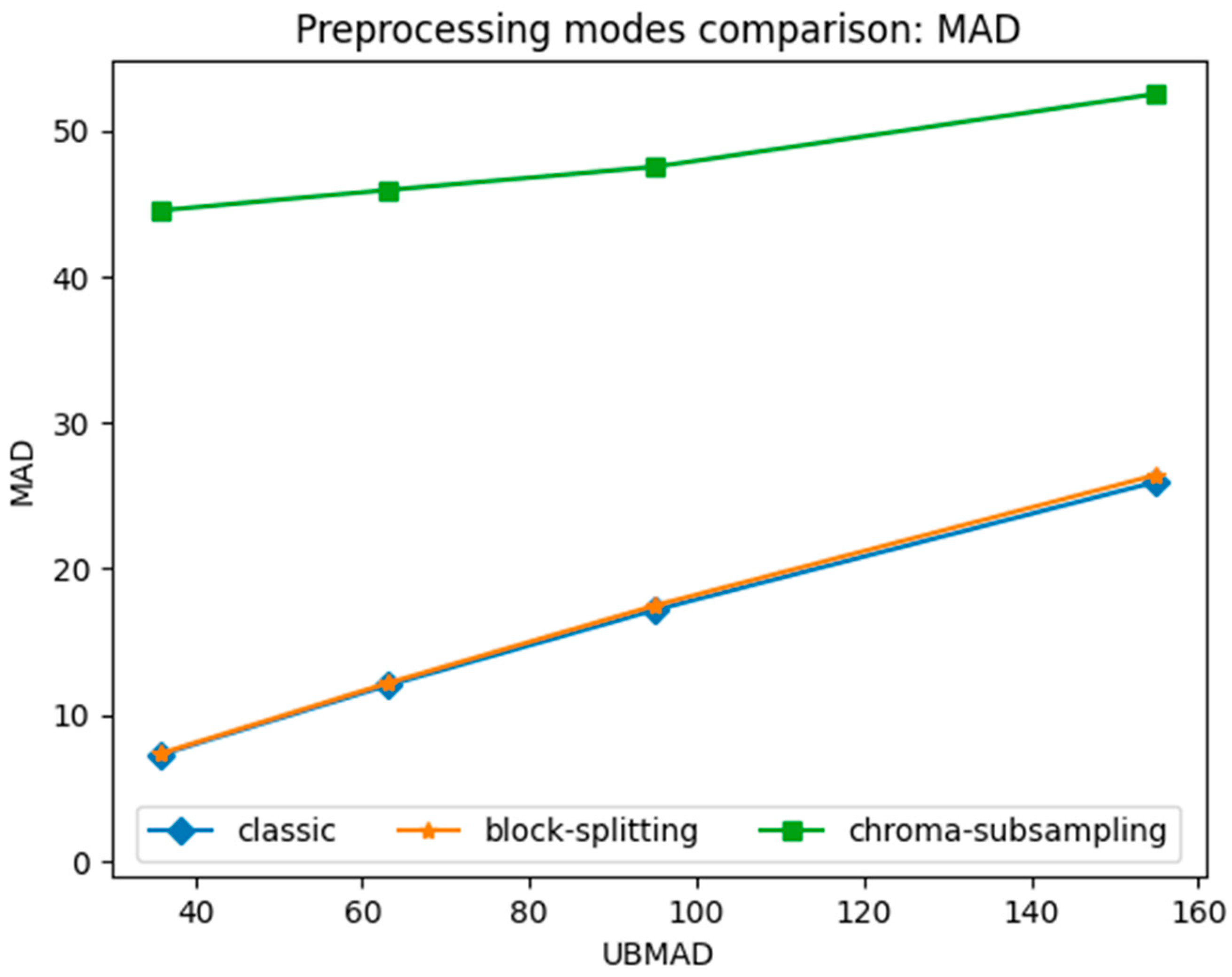 Computation 12 00176 g004
