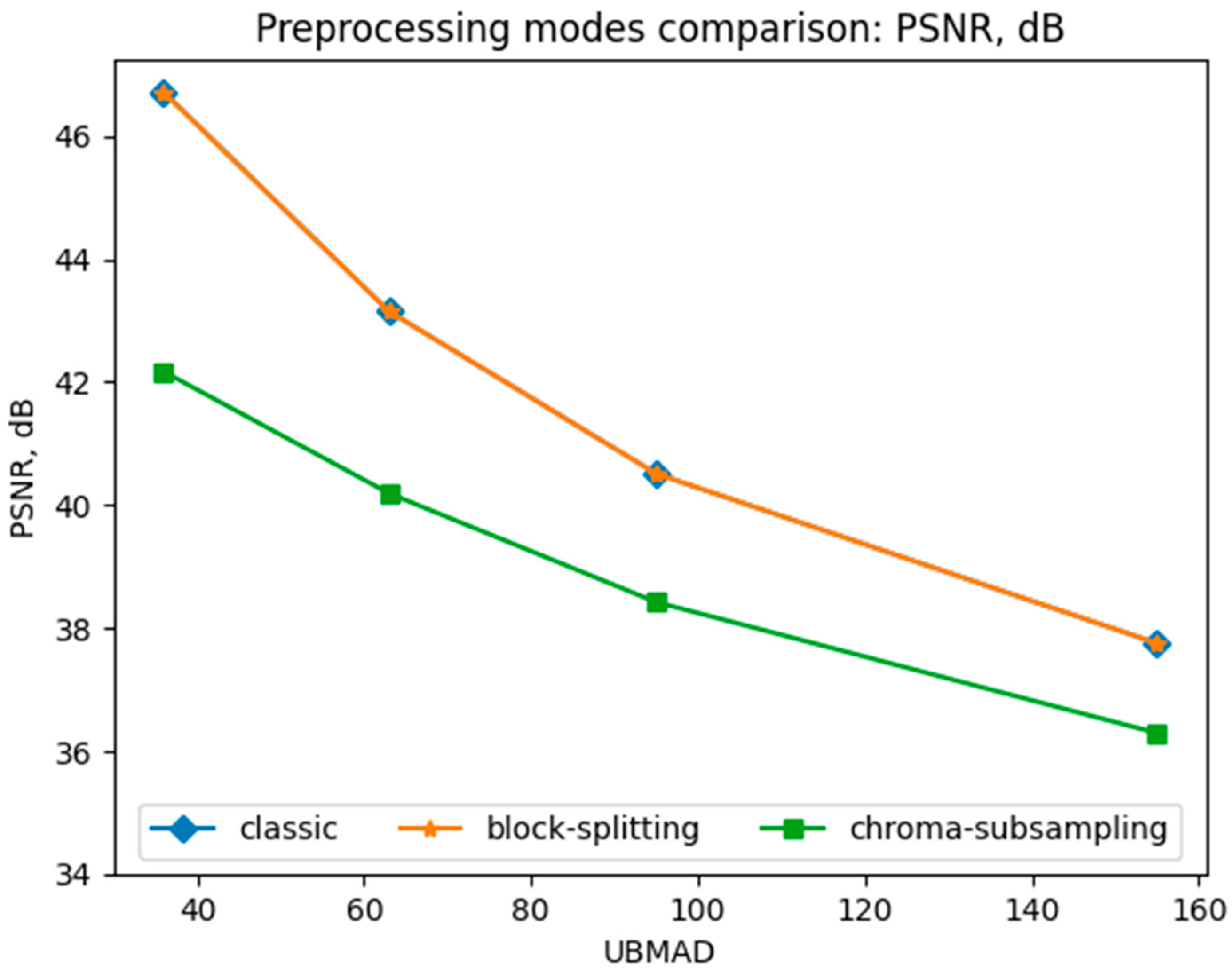 Computation 12 00176 g006