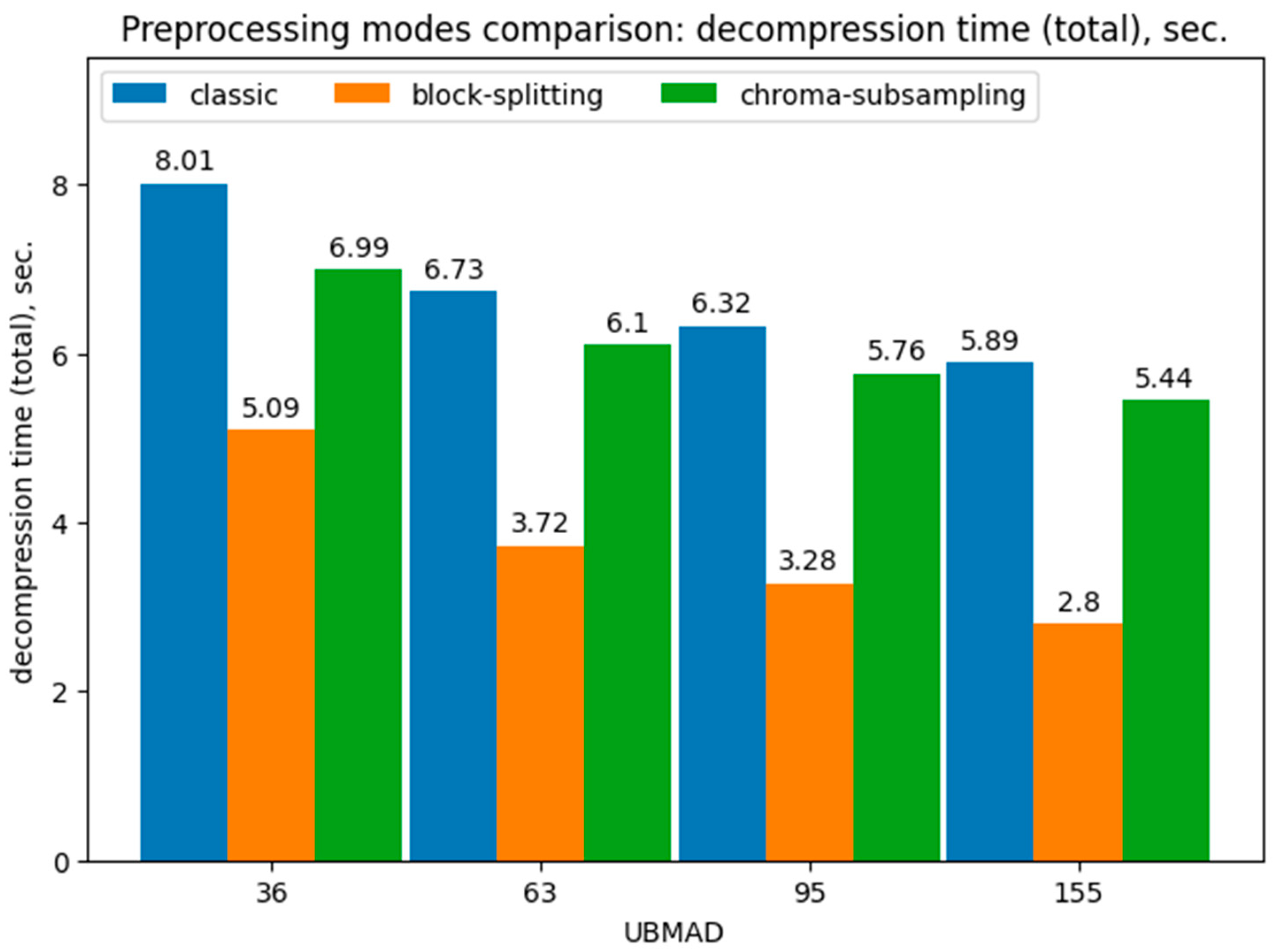 Computation 12 00176 g010