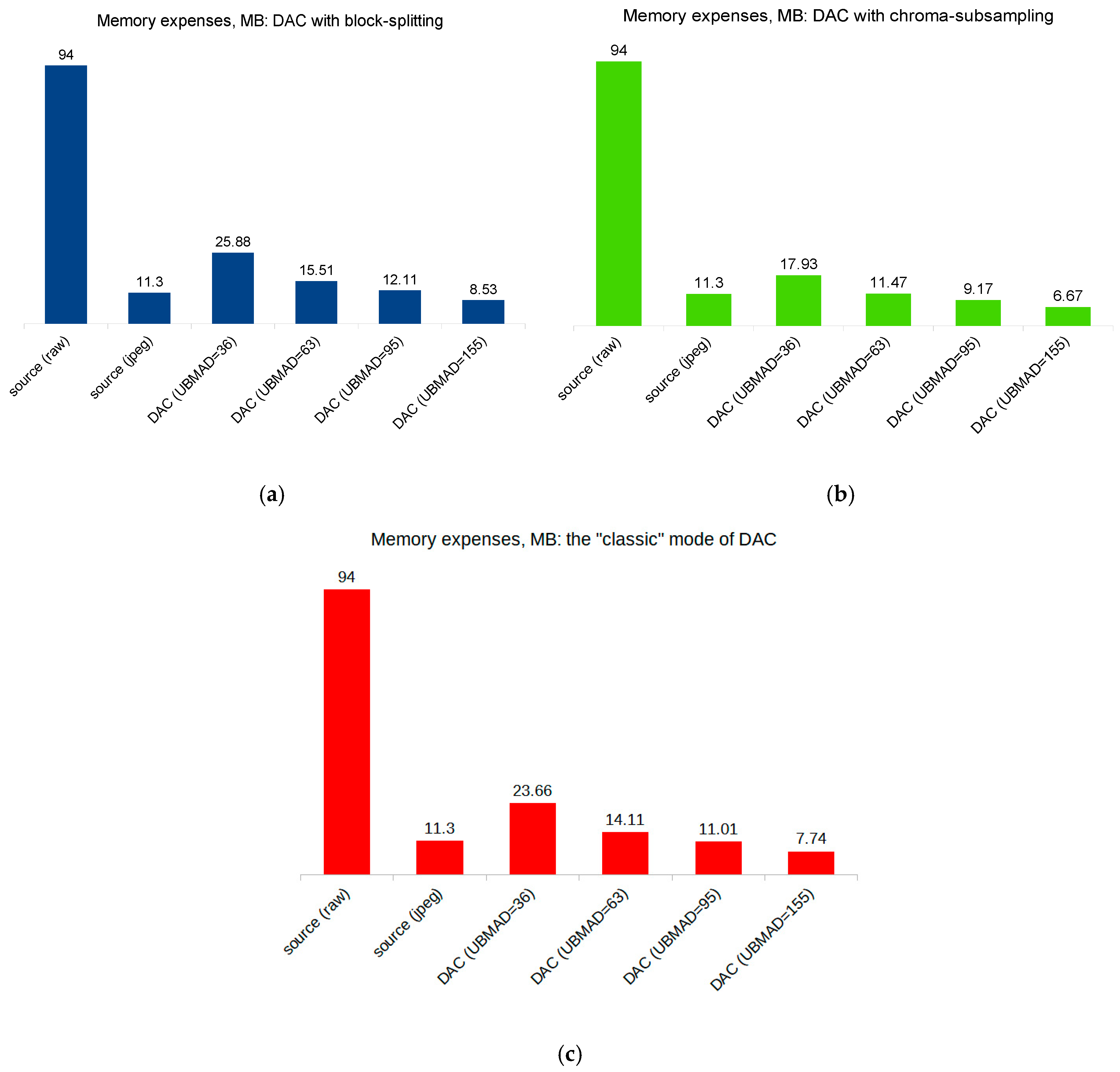 Computation 12 00176 g014