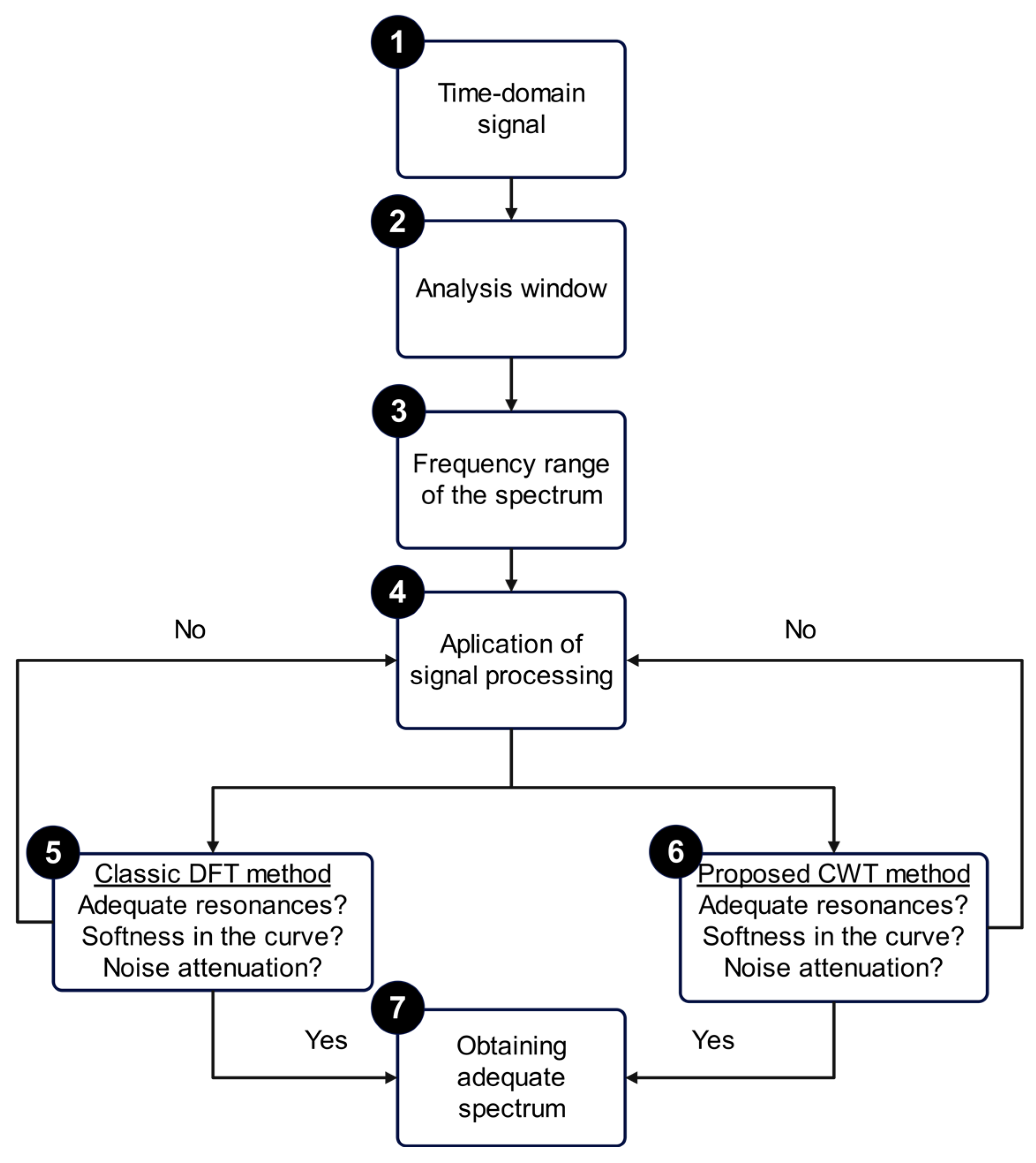 Computation 12 00178 g001