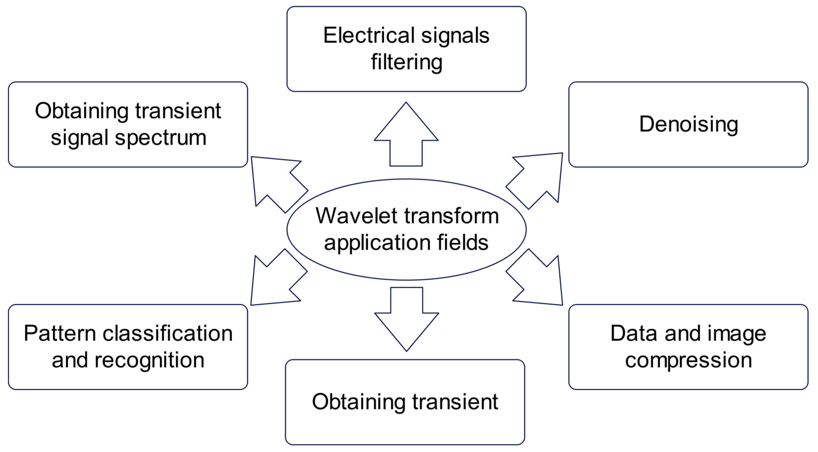 Computation 12 00178 g002