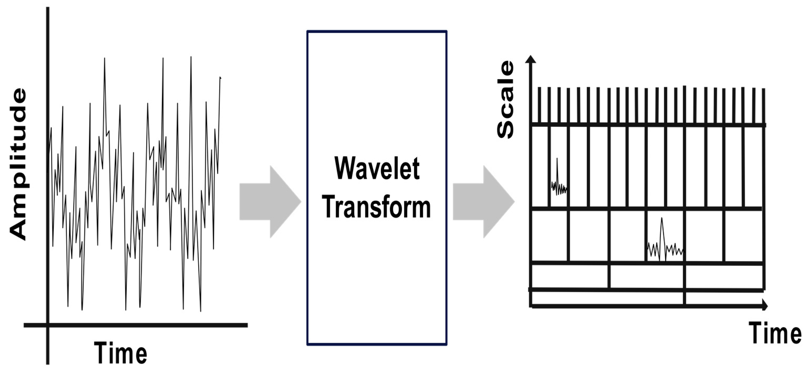 Computation 12 00178 g003