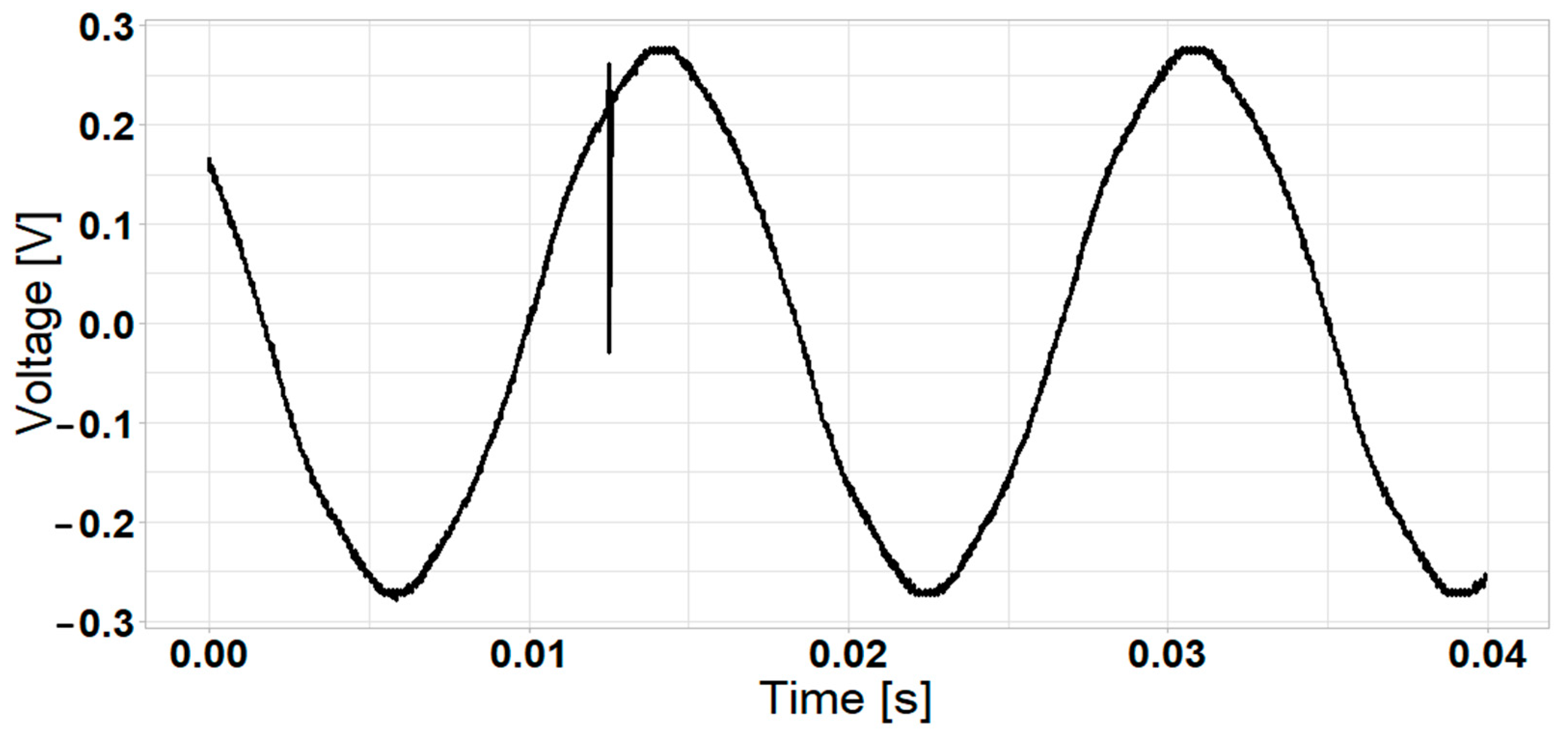 Computation 12 00178 g006