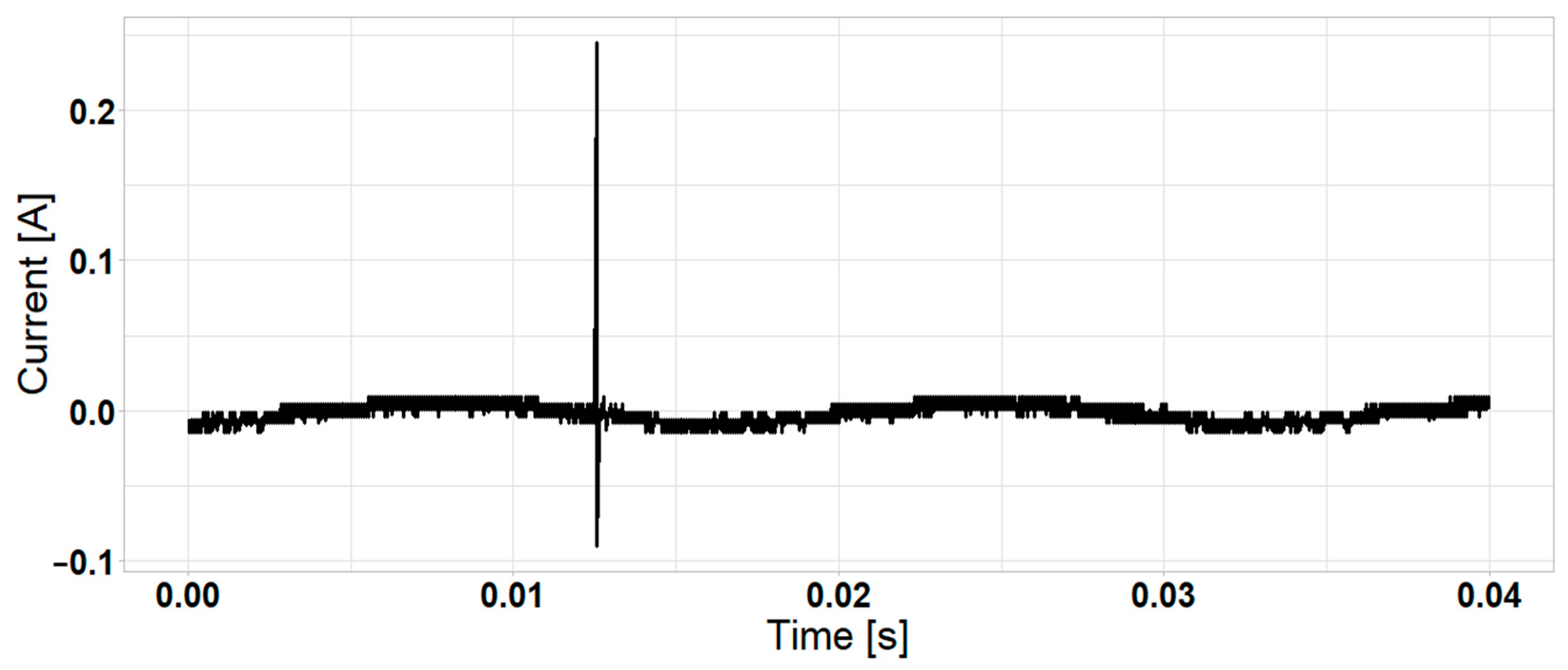 Computation 12 00178 g007