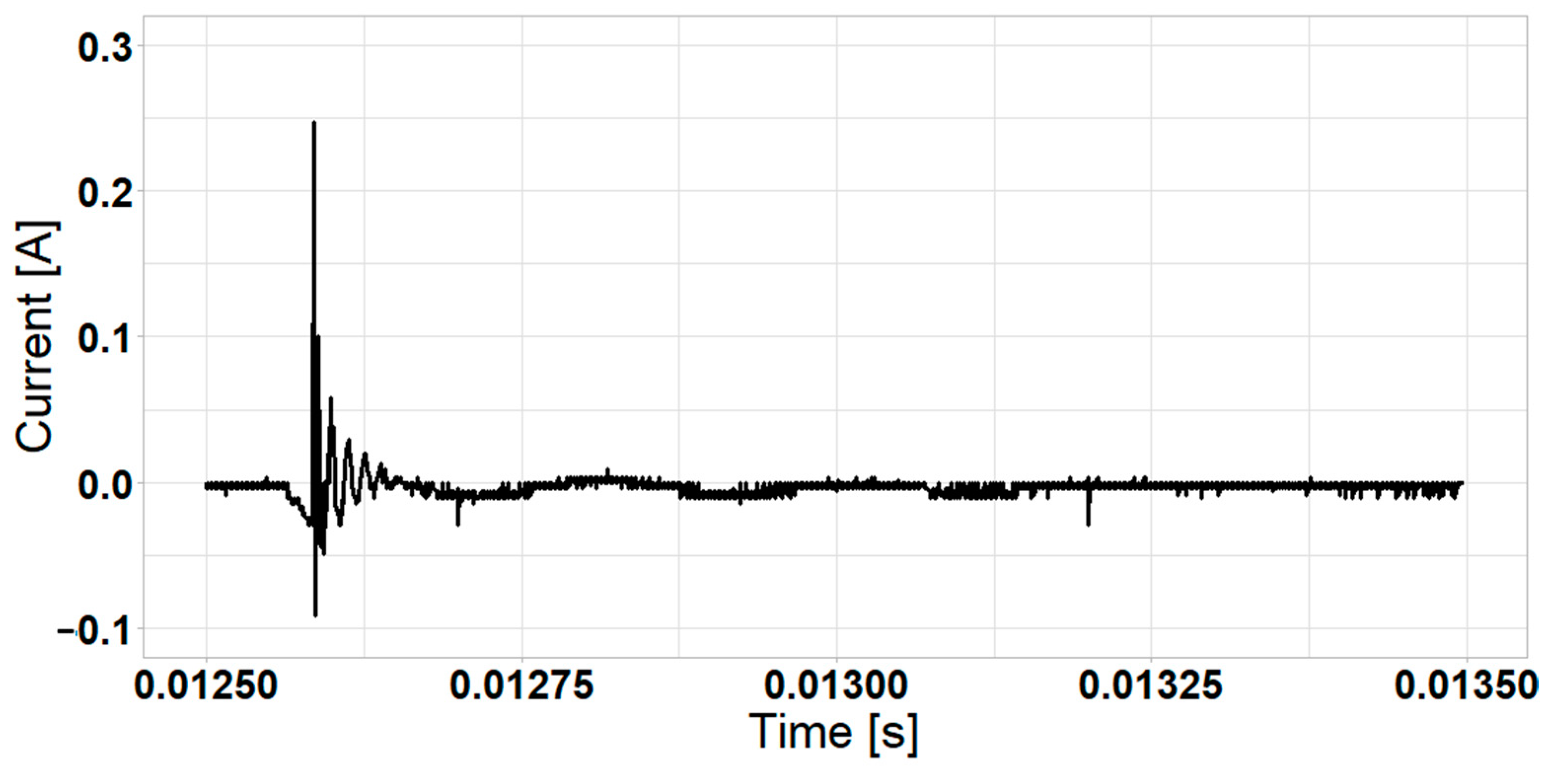 Computation 12 00178 g009