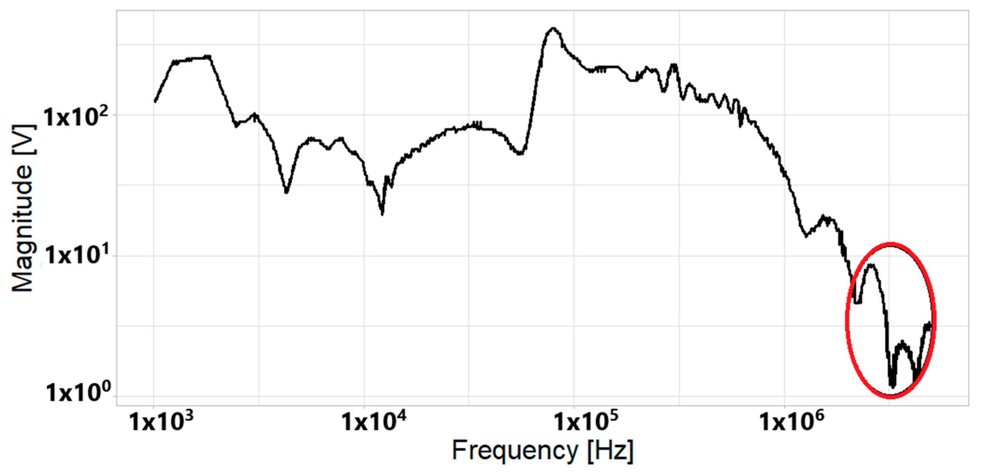 Computation 12 00178 g010