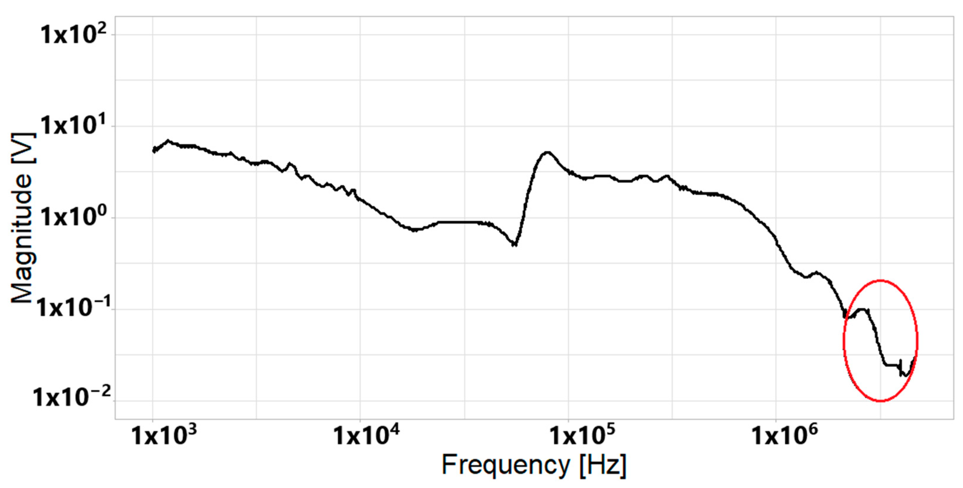 Computation 12 00178 g011