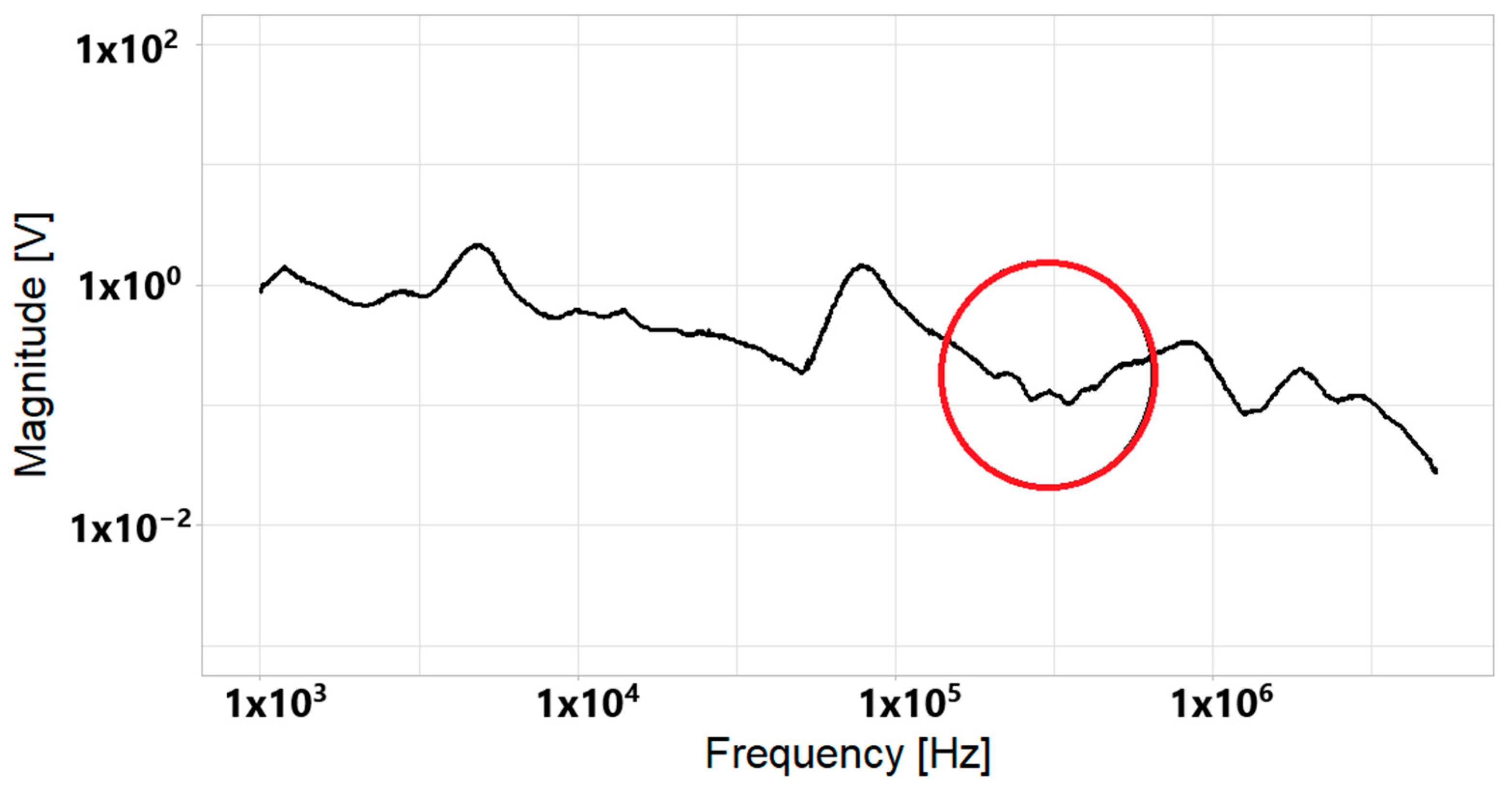 Computation 12 00178 g015