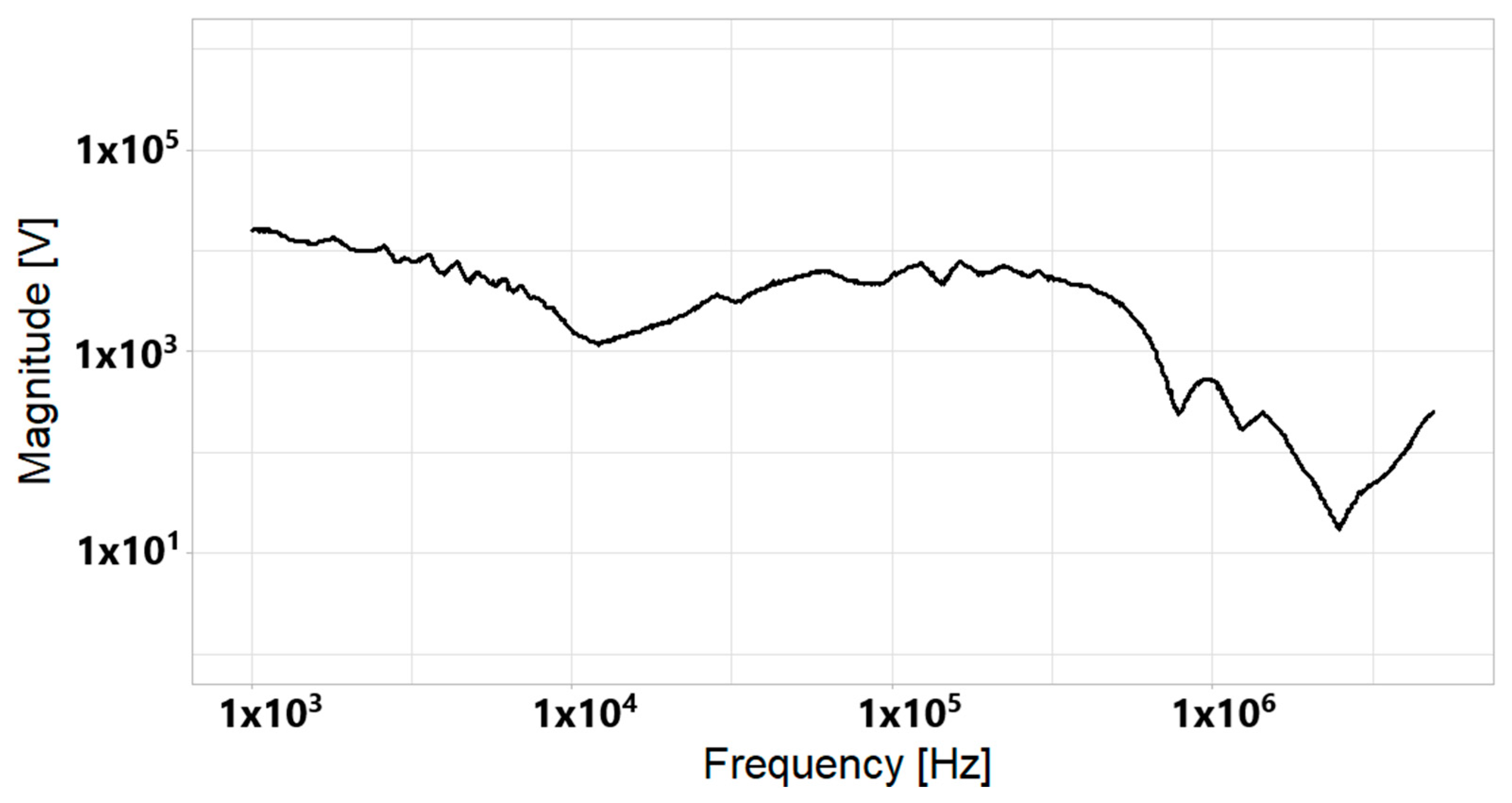 Computation 12 00178 g019