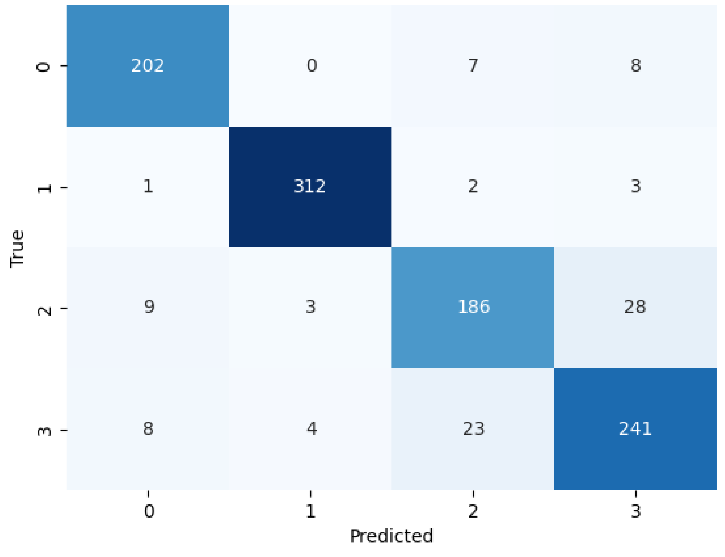 Computation 12 00190 g004