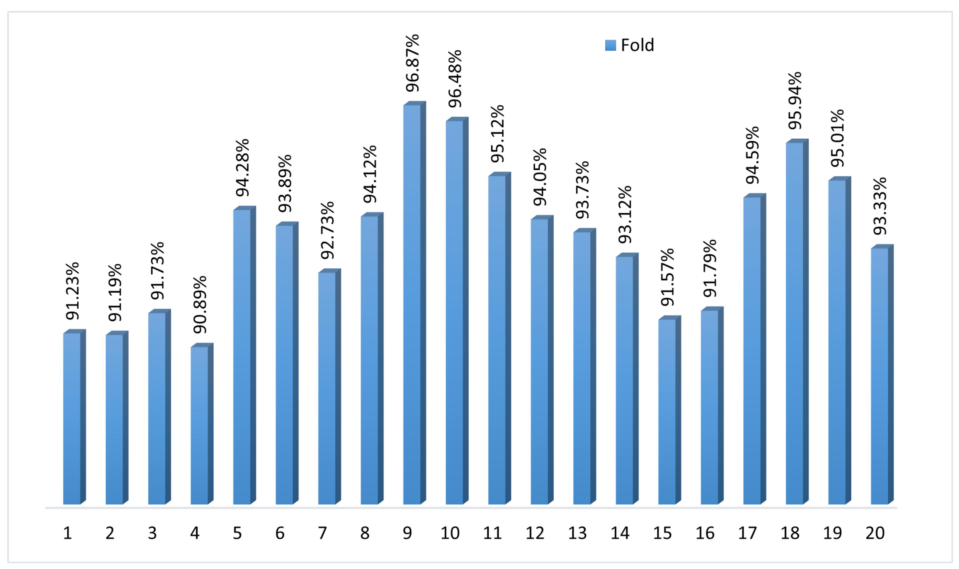 Computation 12 00190 g006