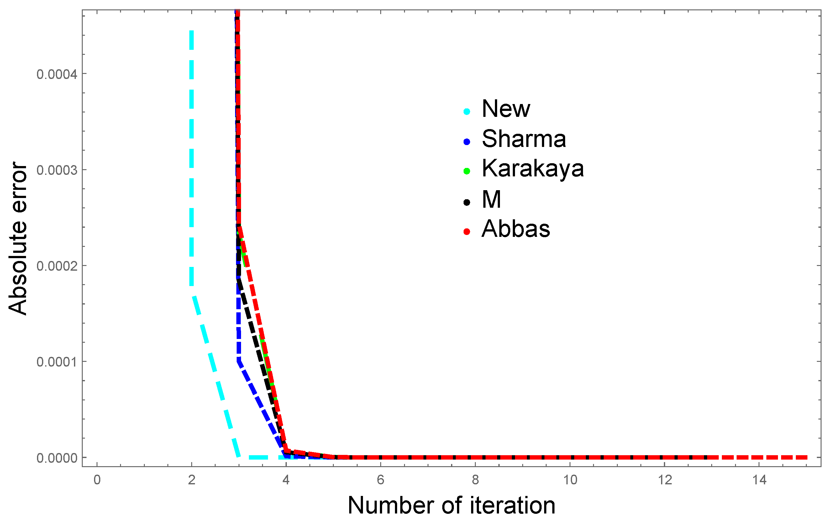 Computation 12 00192 g001