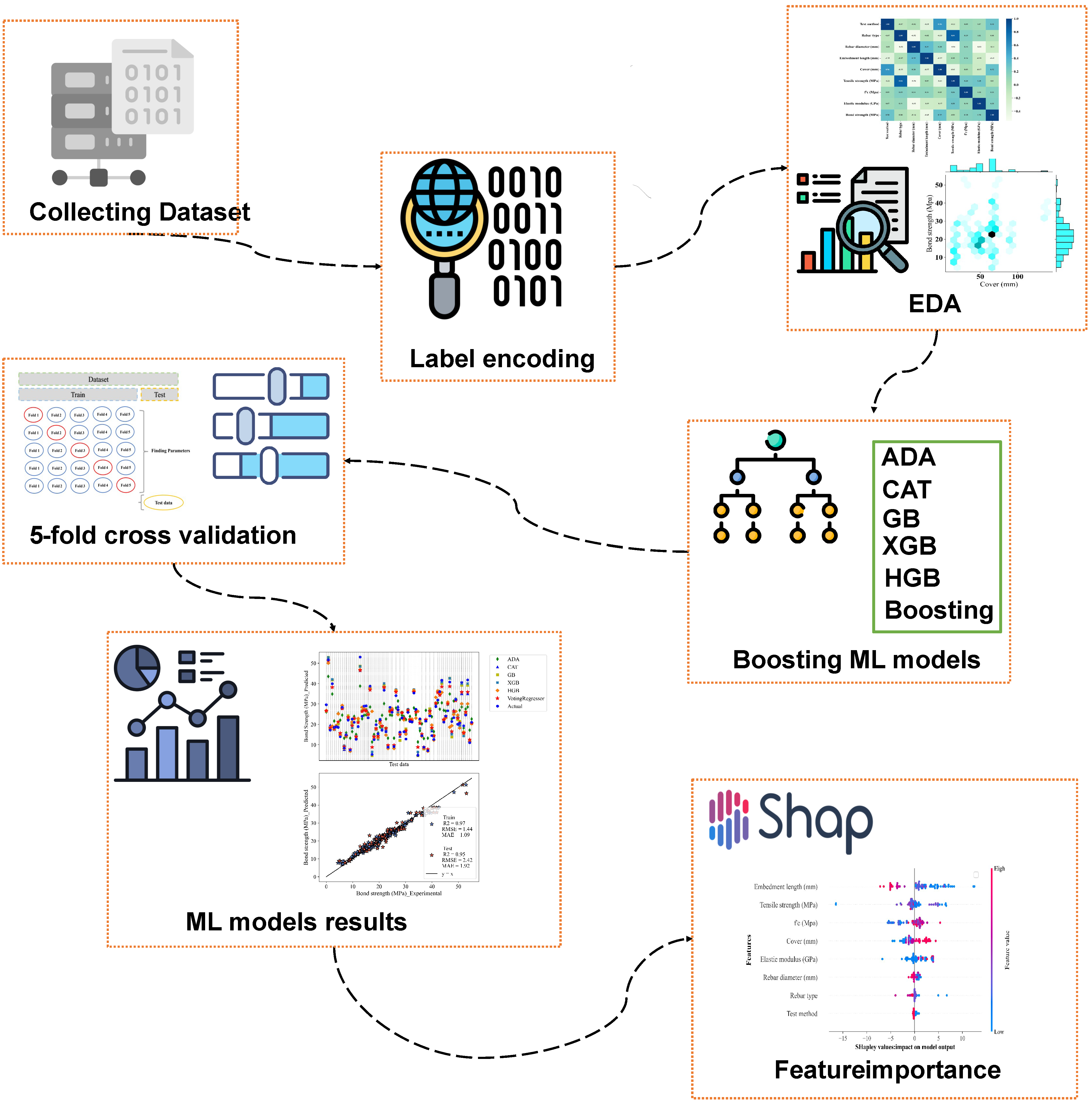 Computation 12 00202 g001