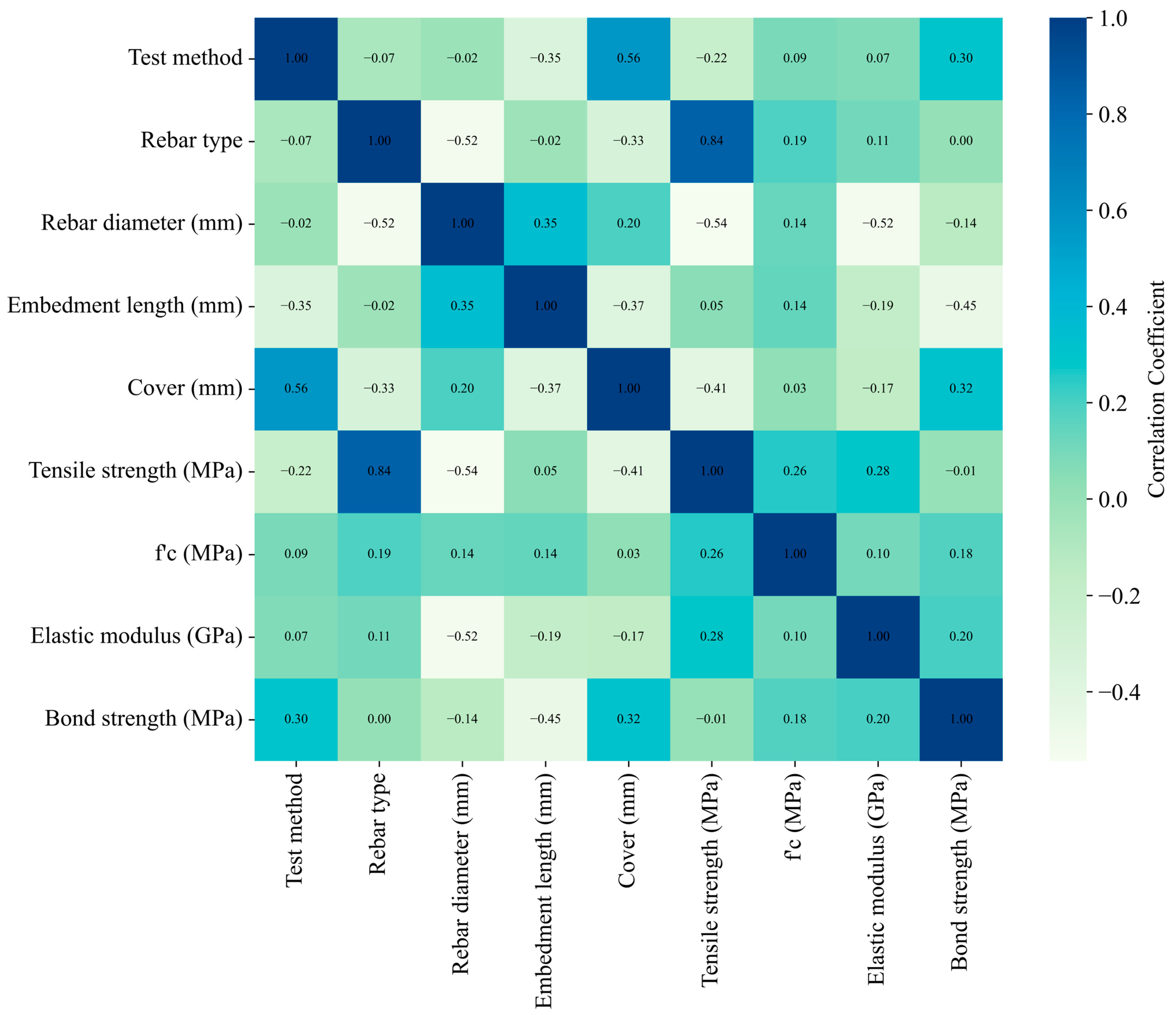Computation 12 00202 g005