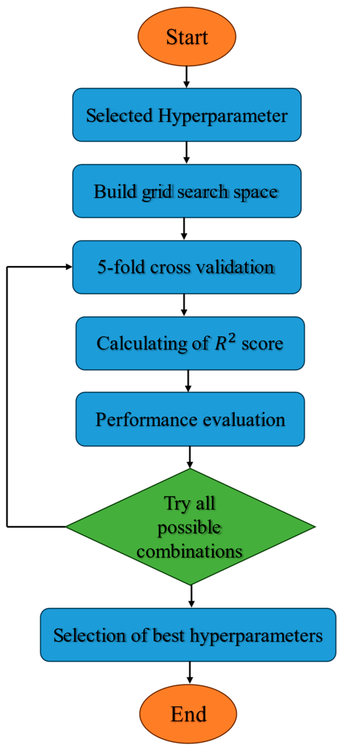 Computation 12 00202 g009