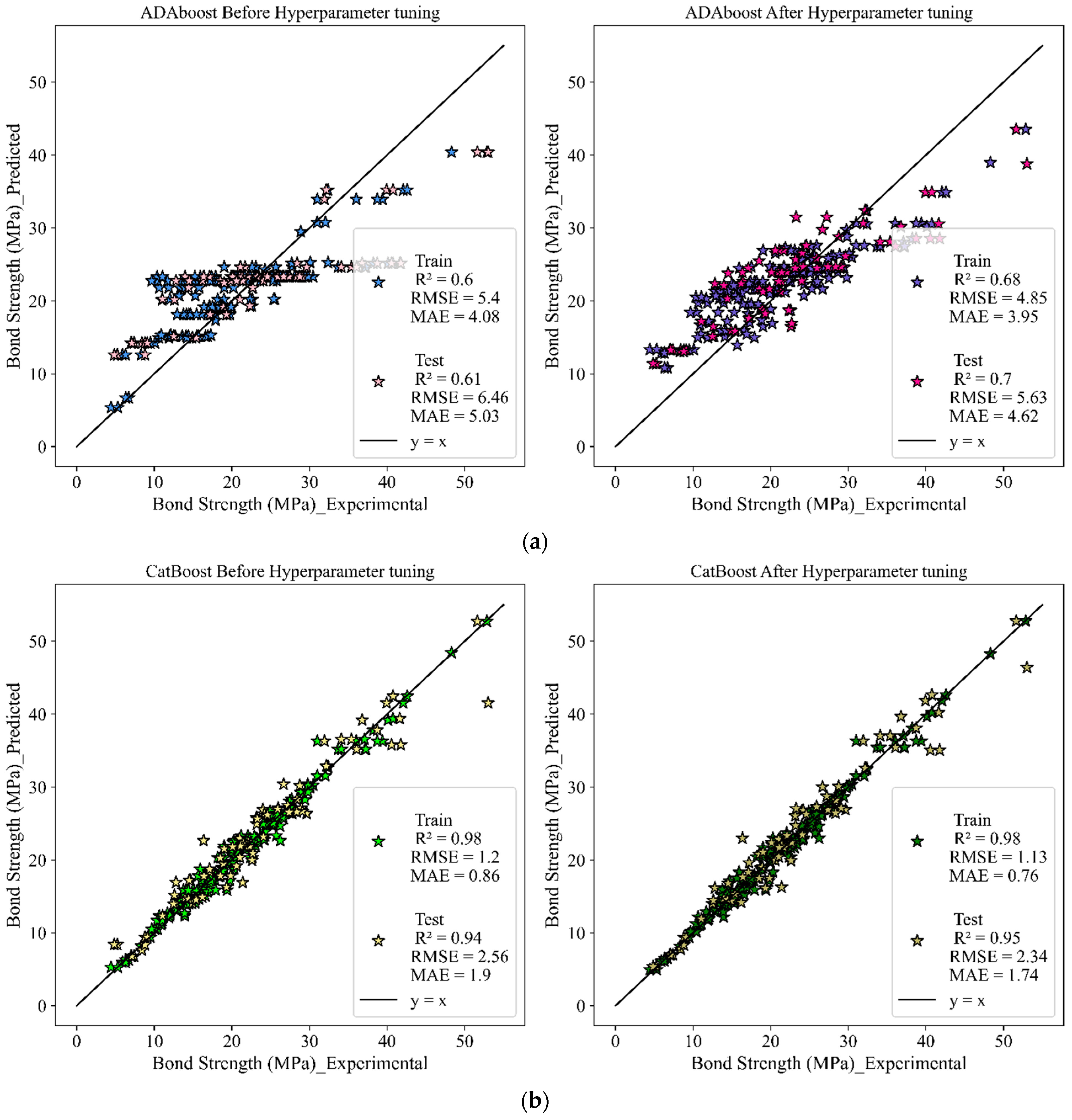 Computation 12 00202 g010a