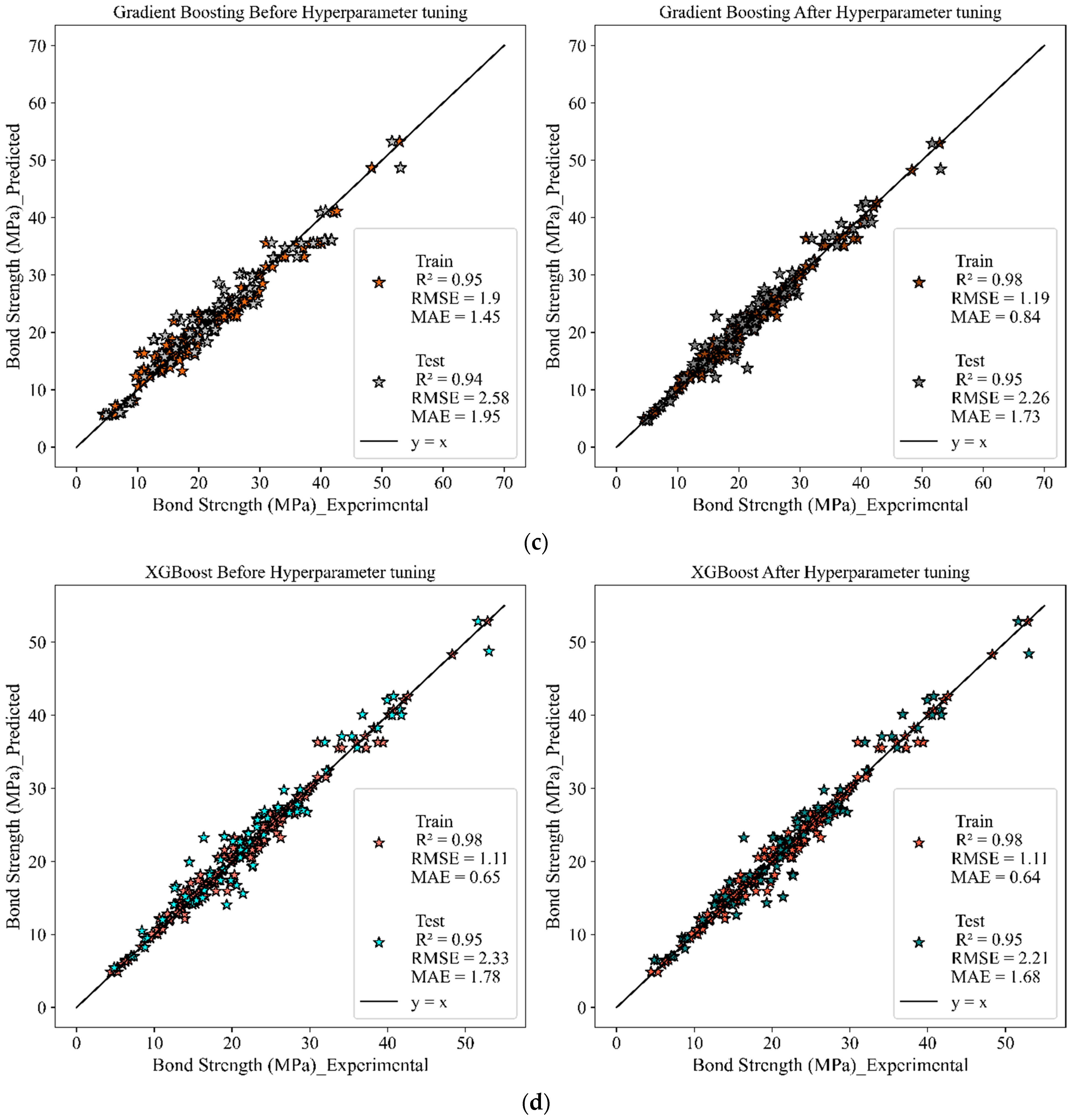Computation 12 00202 g010b