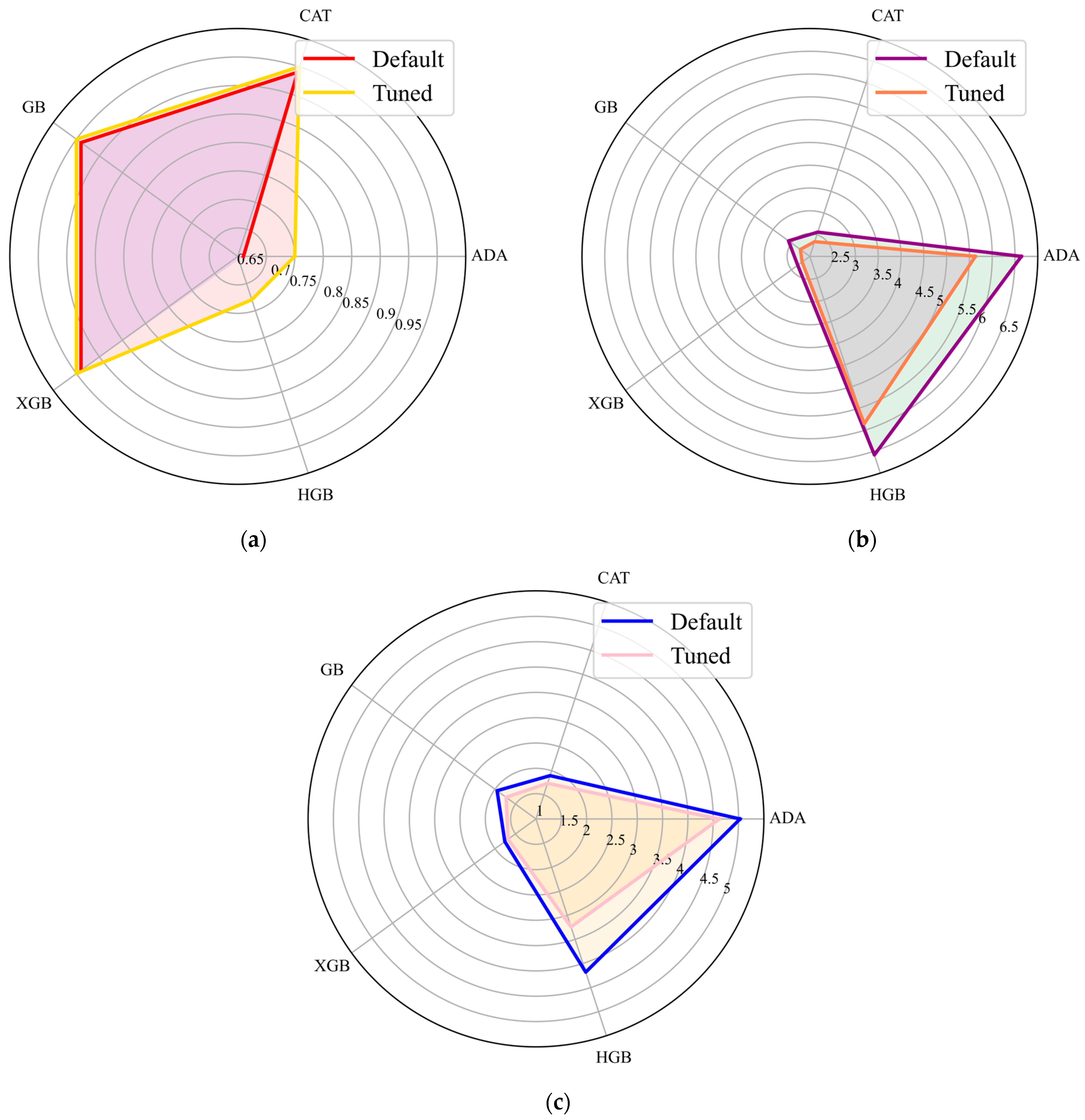 Computation 12 00202 g011