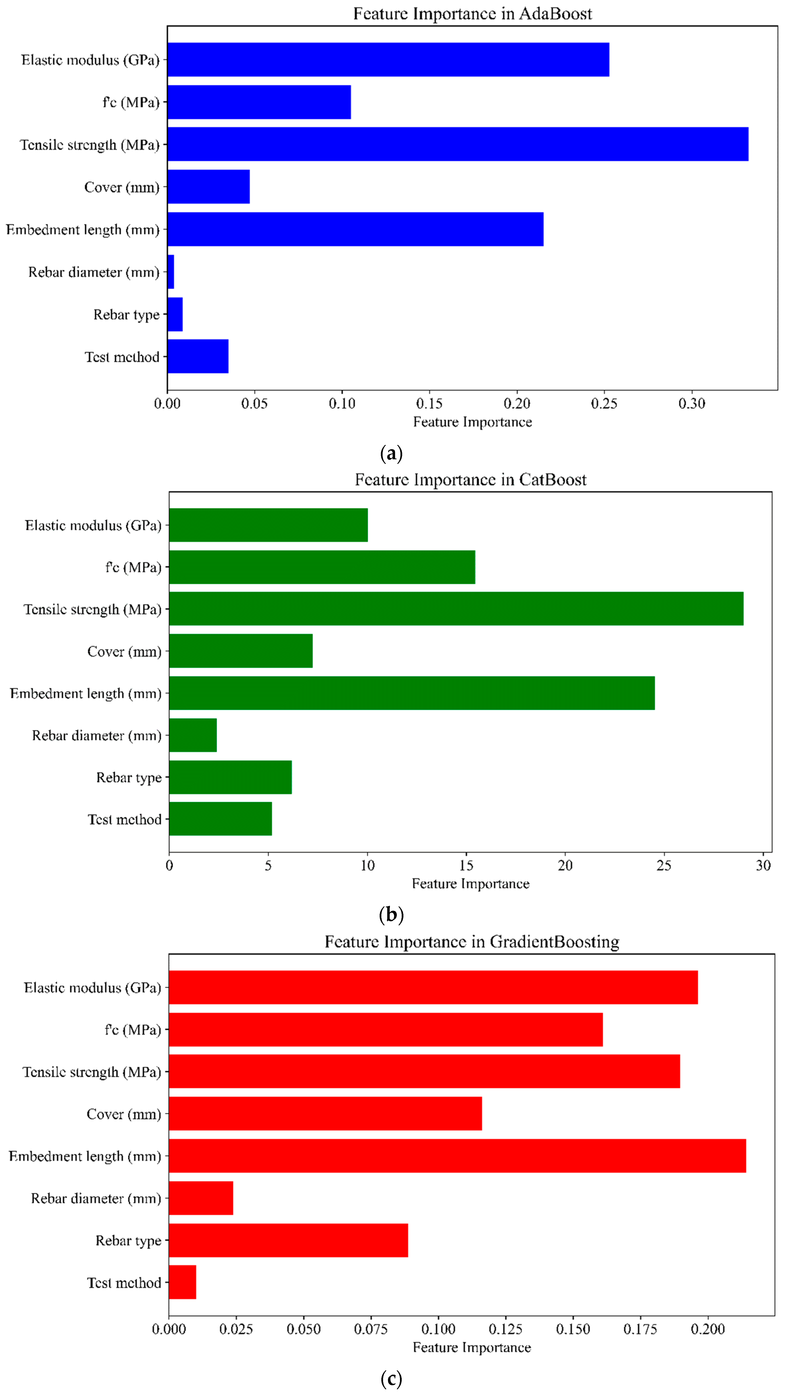Computation 12 00202 g016a