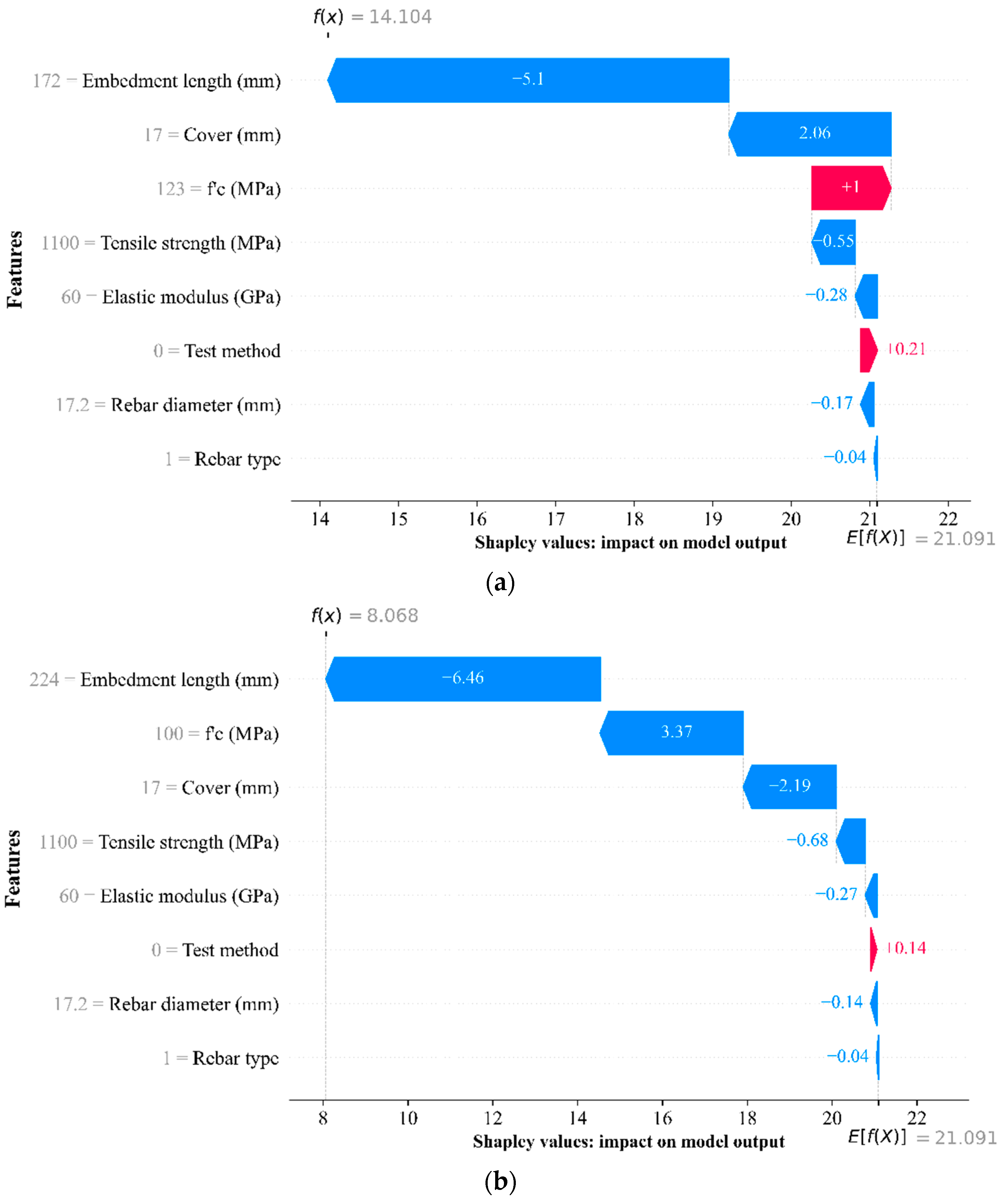 Computation 12 00202 g021a