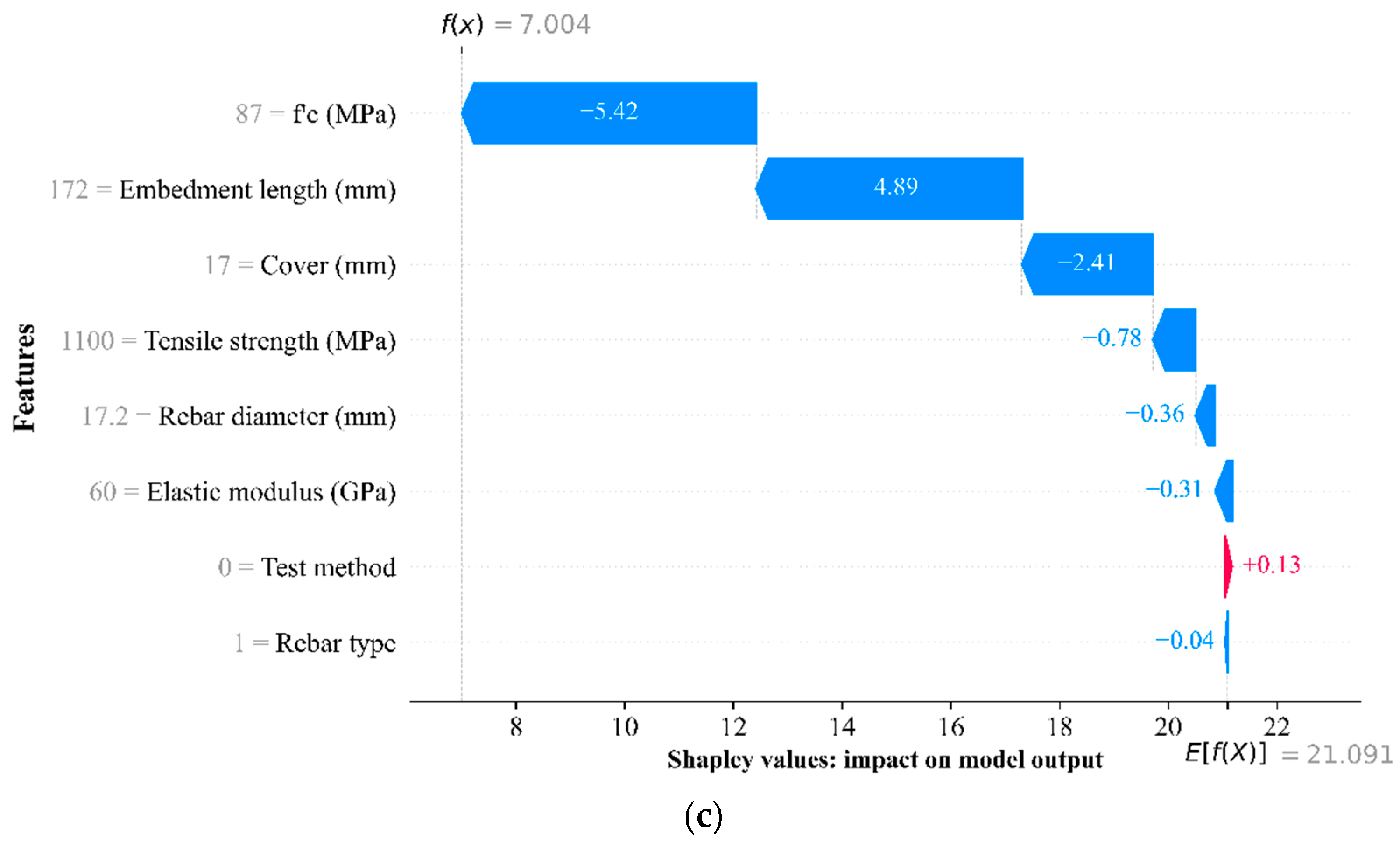 Computation 12 00202 g021b