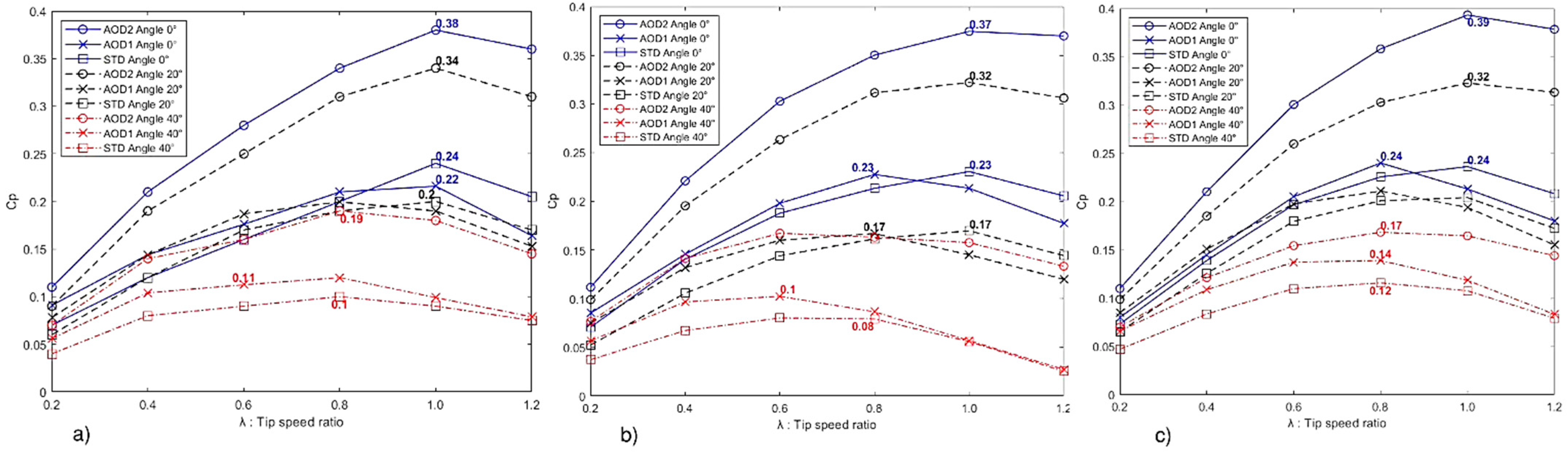 Computation 12 00204 g006