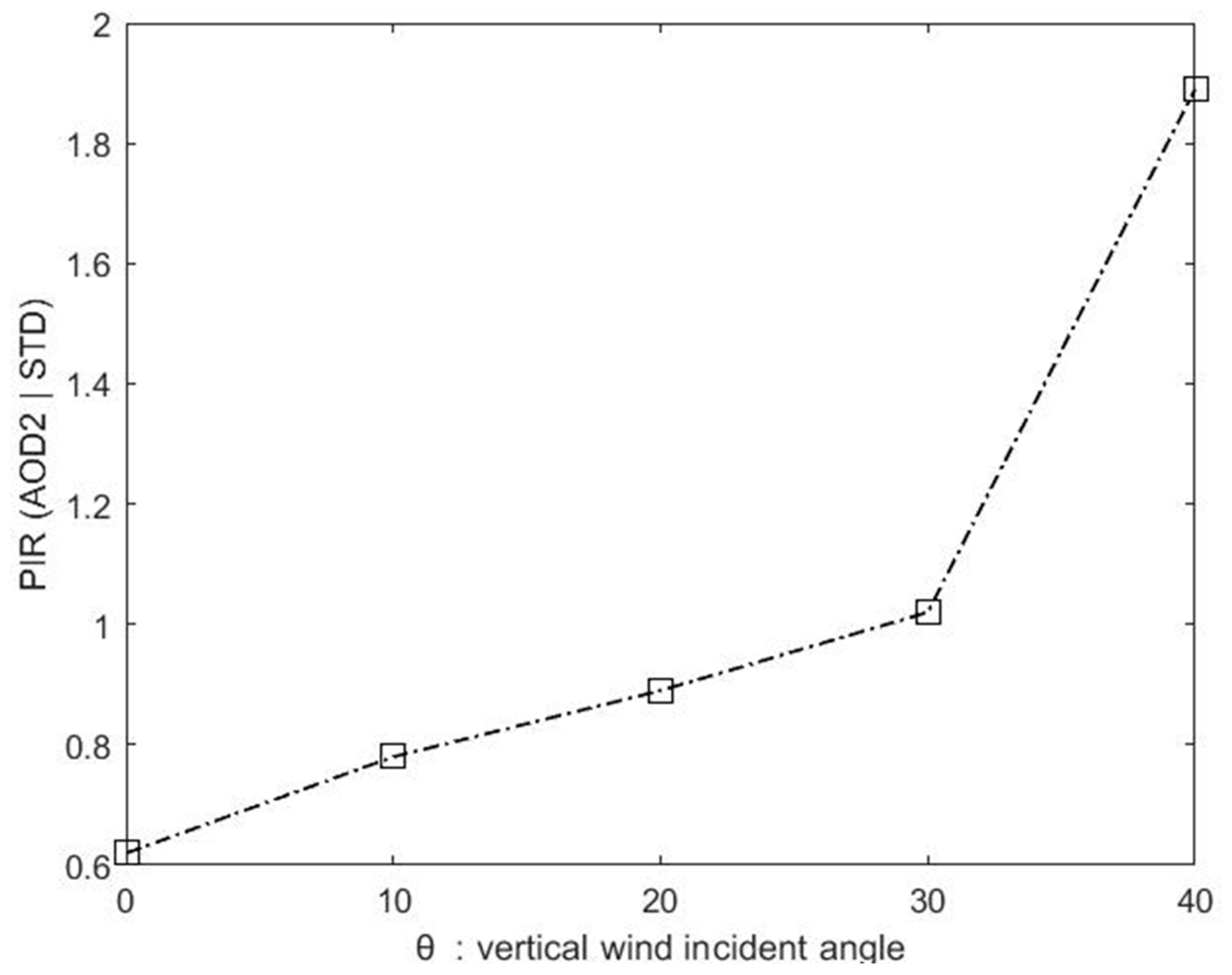 Computation 12 00204 g007