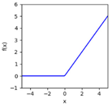 Computation 12 00212 i001