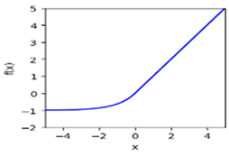 Computation 12 00212 i003