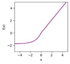 Computation 12 00212 i004