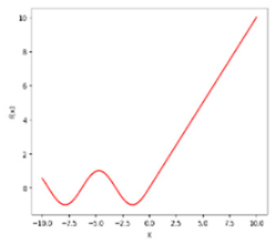 Computation 12 00212 i005