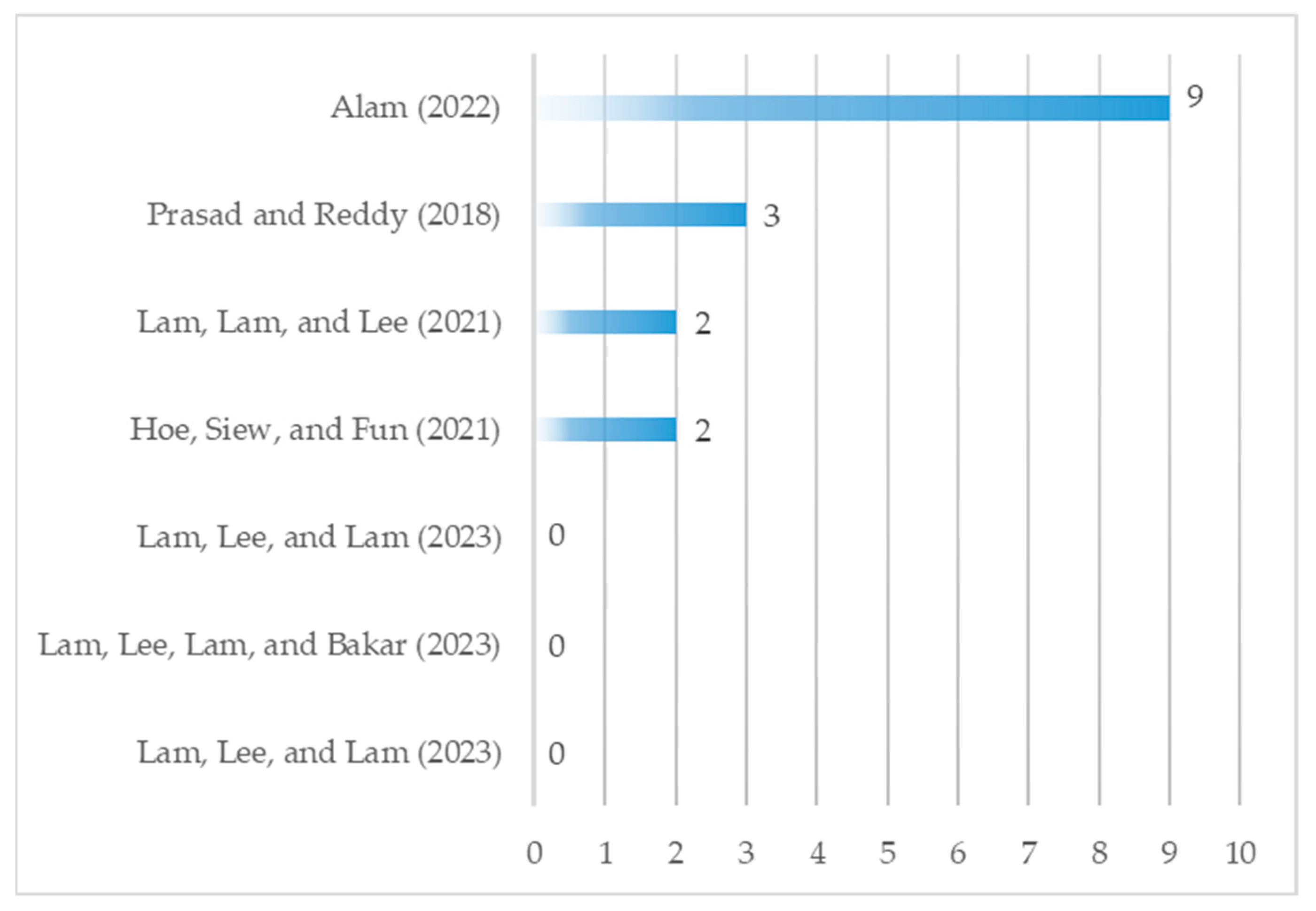 Computation 12 00220 g007