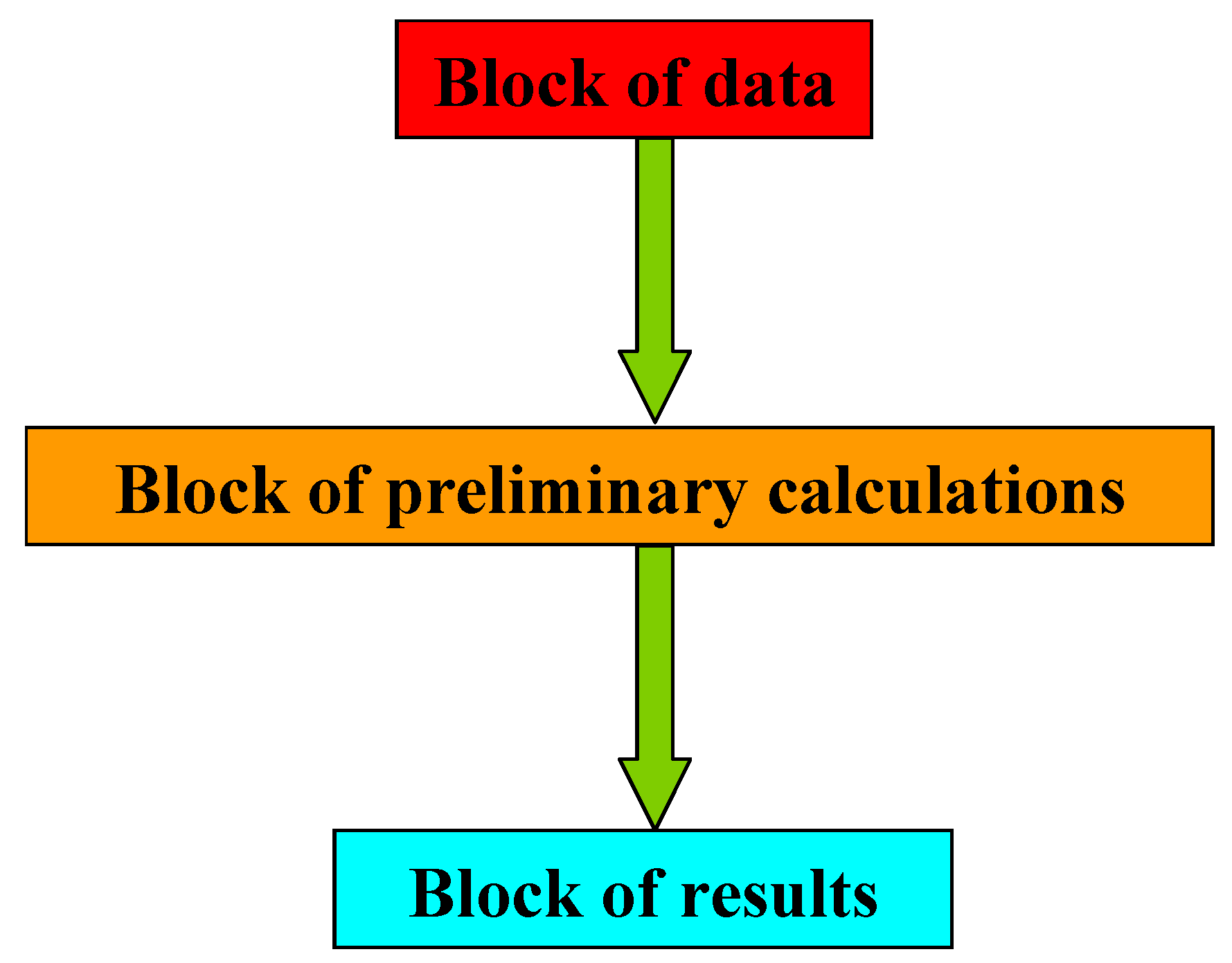 Computation 12 00229 g001